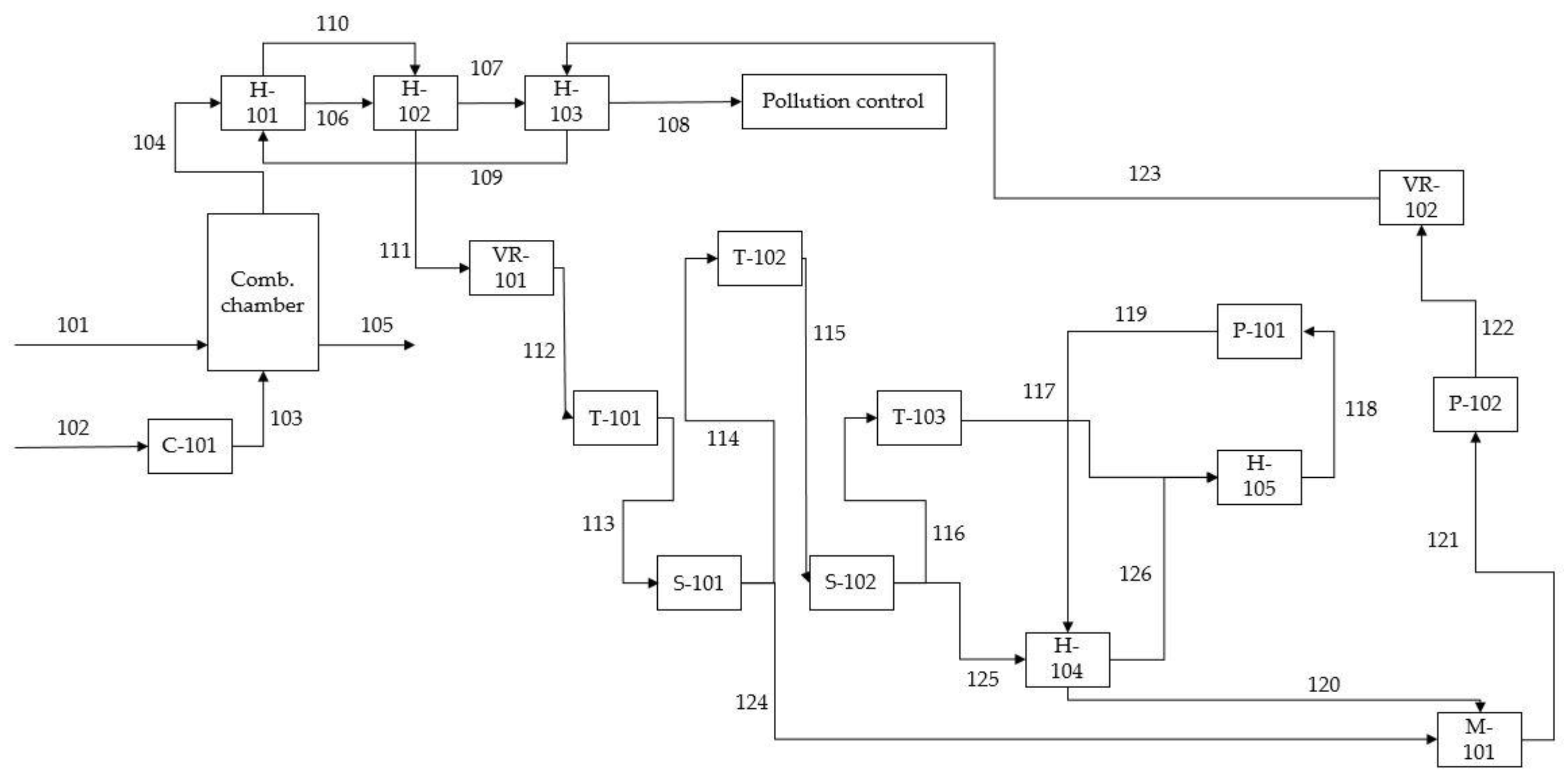 Proceedings 58 00029 g001 550