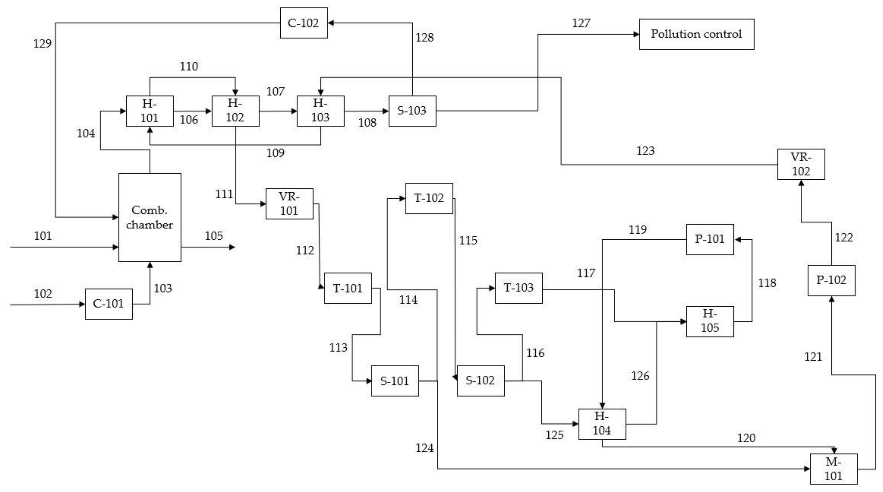 Proceedings 58 00029 g002 550