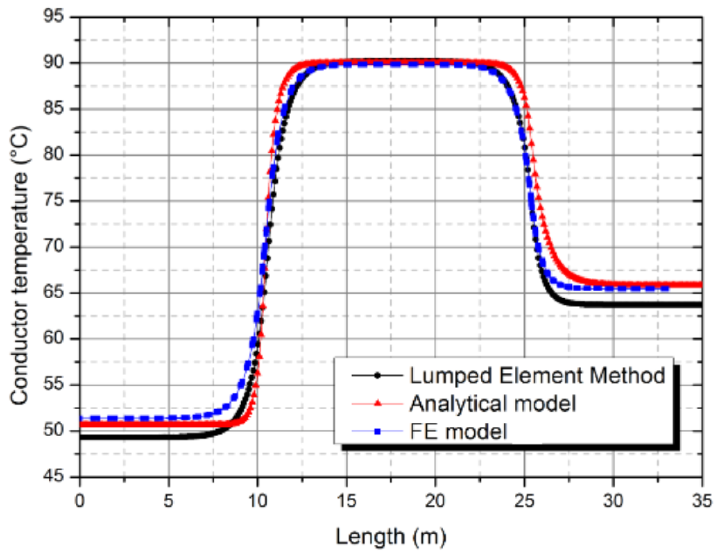 Proceedings 58 00031 g003 550