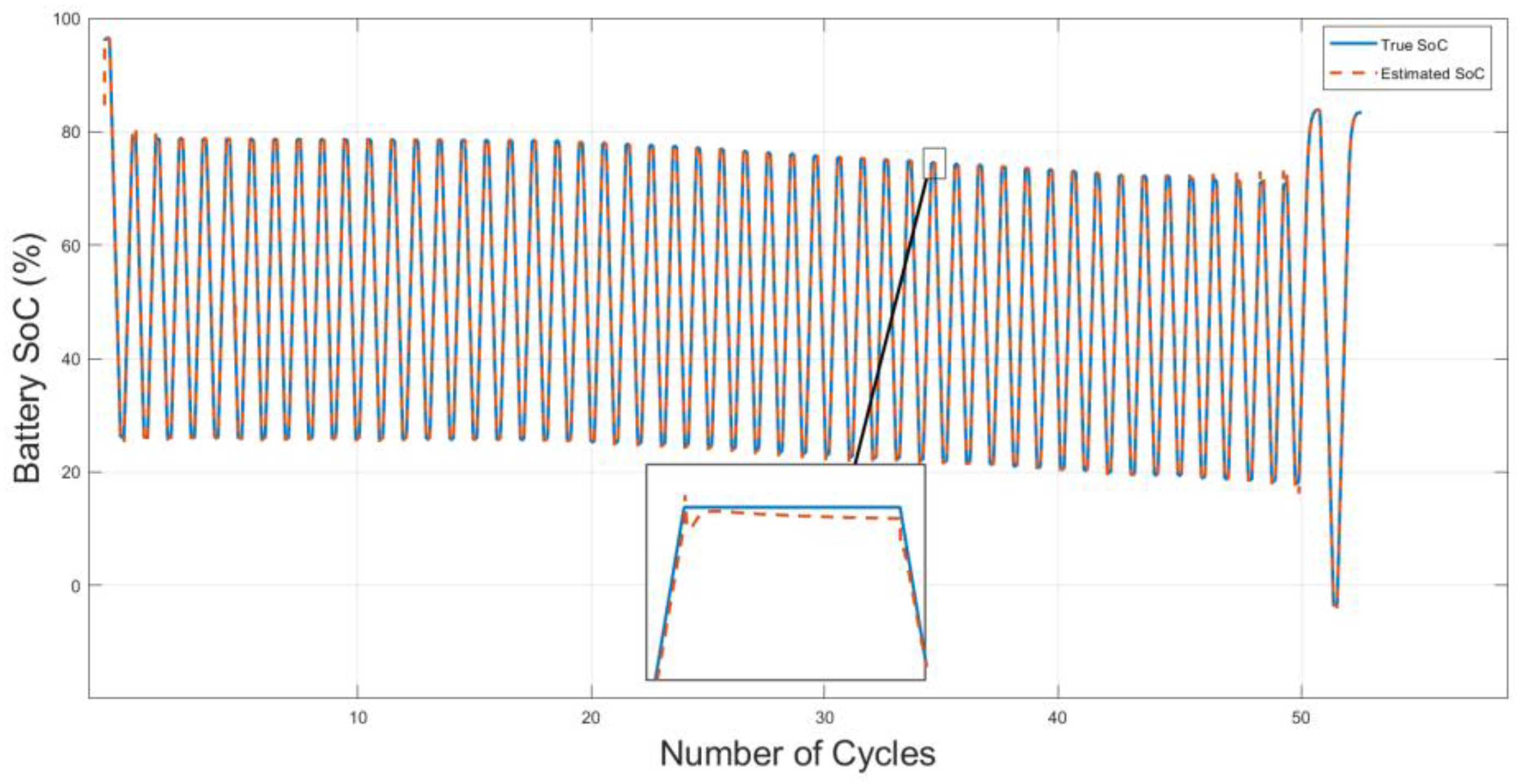 Proceedings 58 00033 g007 550