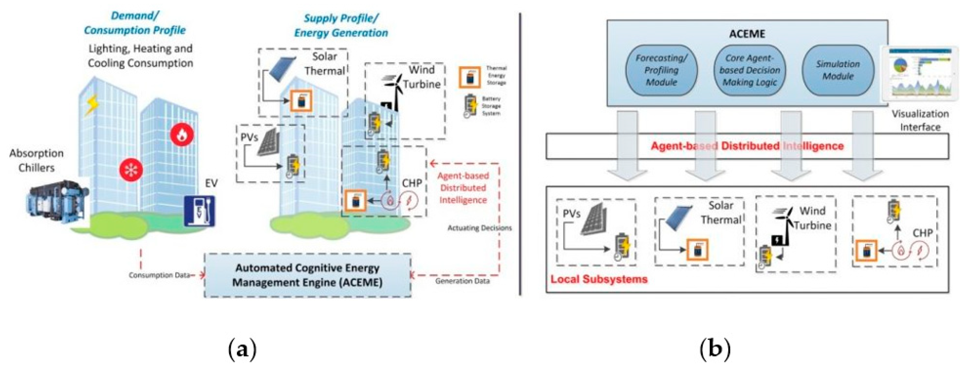 Proceedings 58 00035 g001