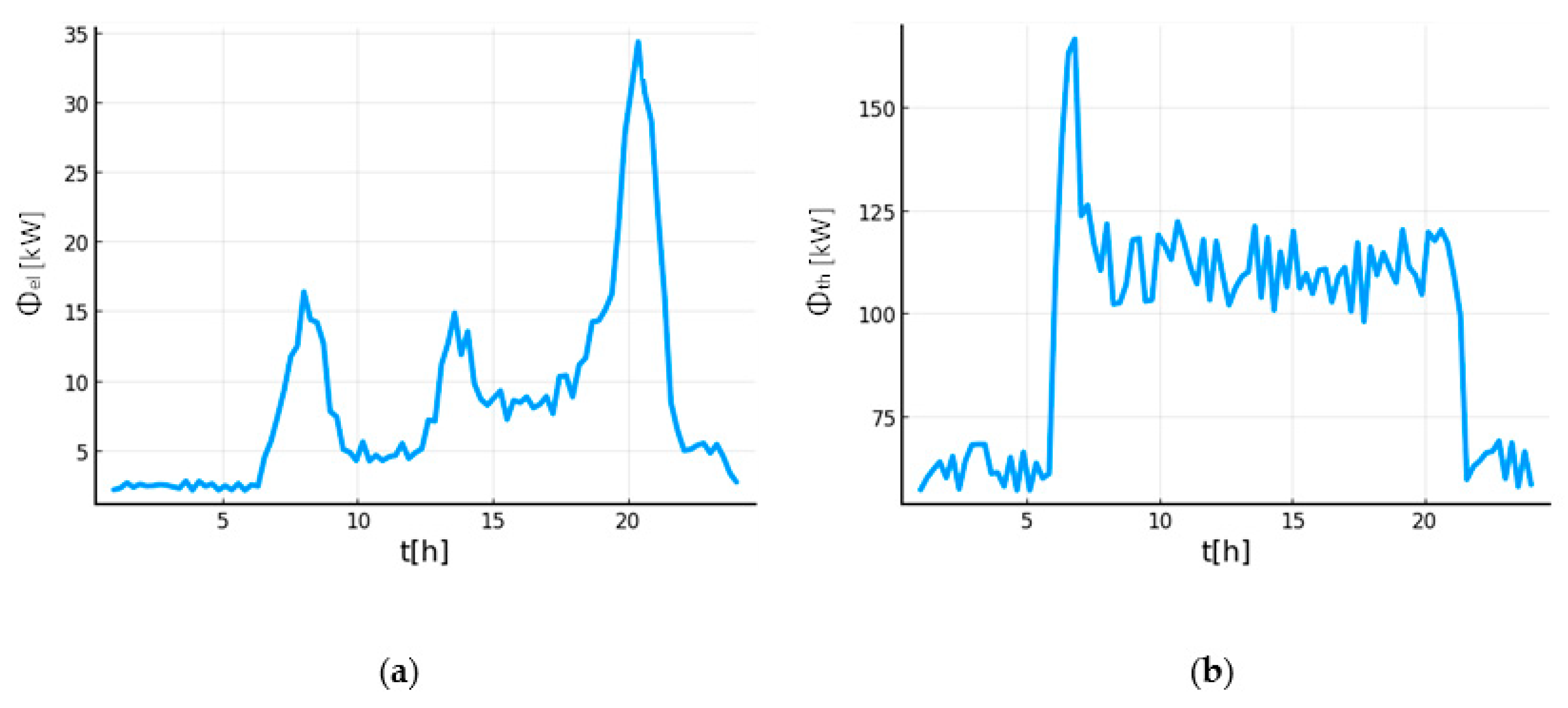 Proceedings 58 00035 g003