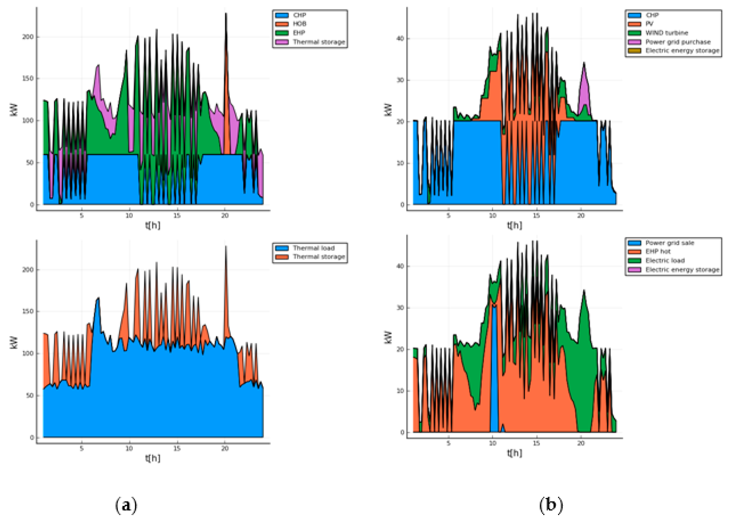 Proceedings 58 00035 g005