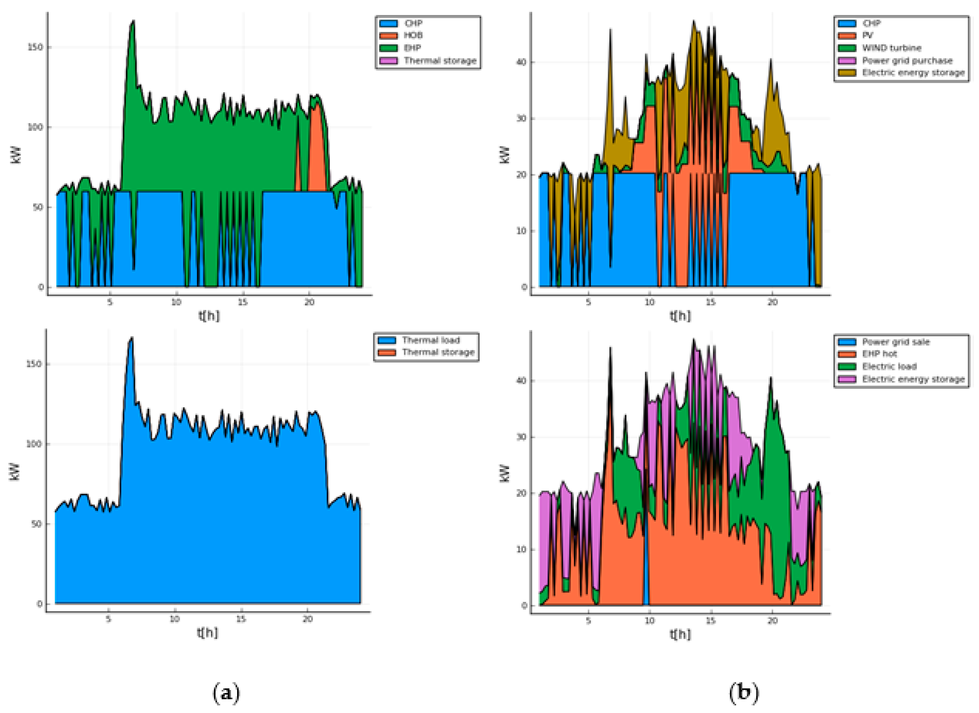 Proceedings 58 00035 g007