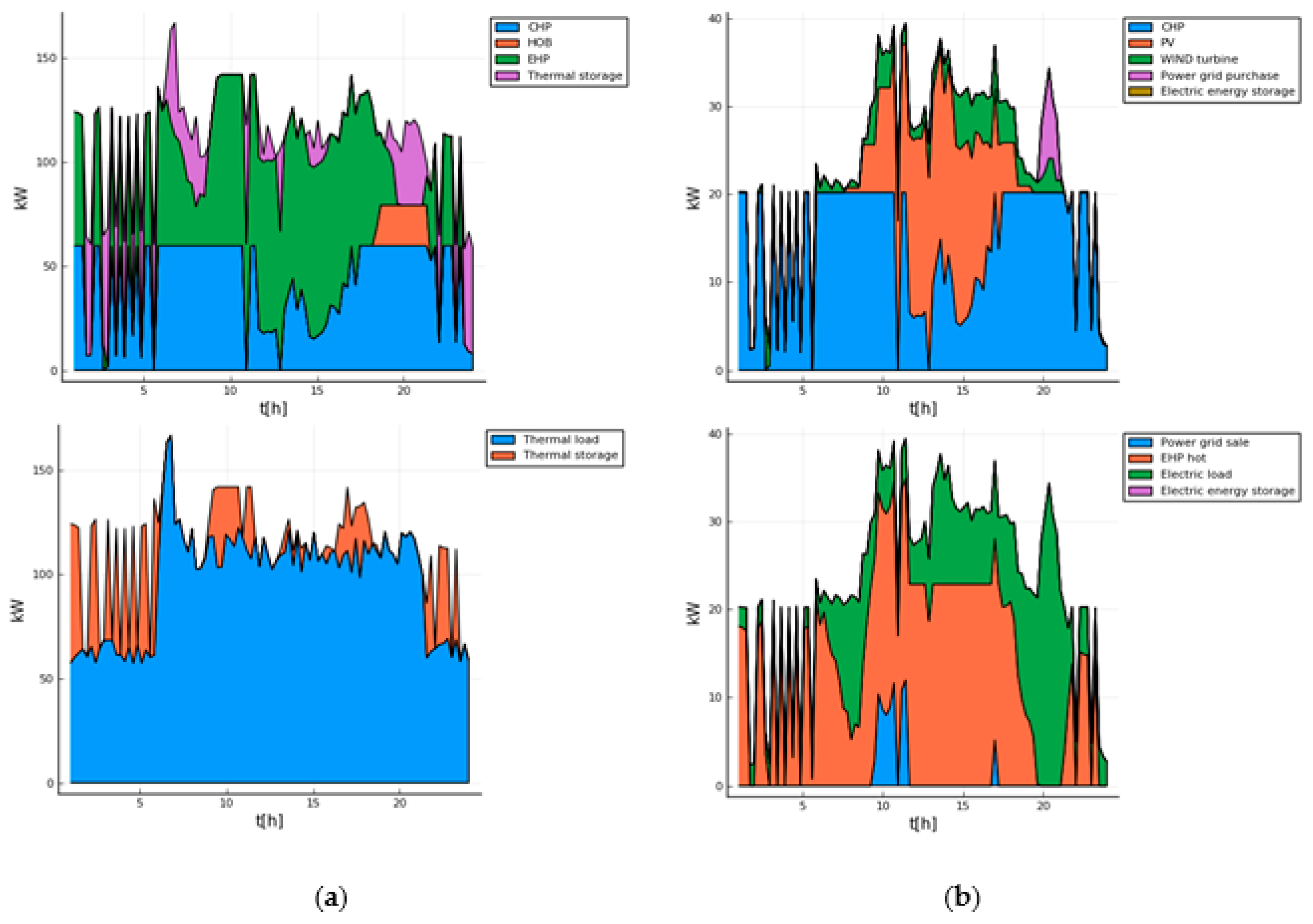 Proceedings 58 00035 g008