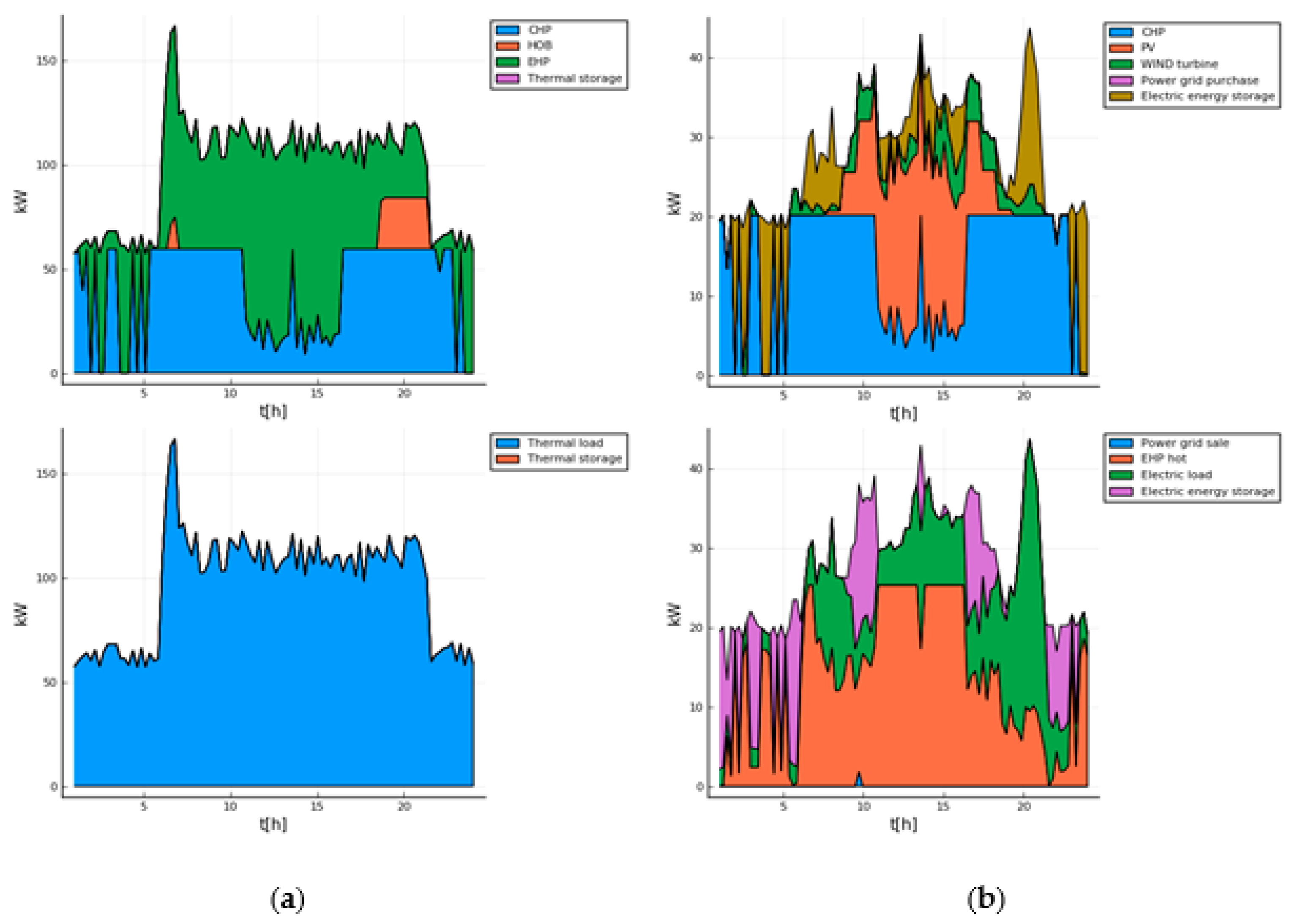 Proceedings 58 00035 g009