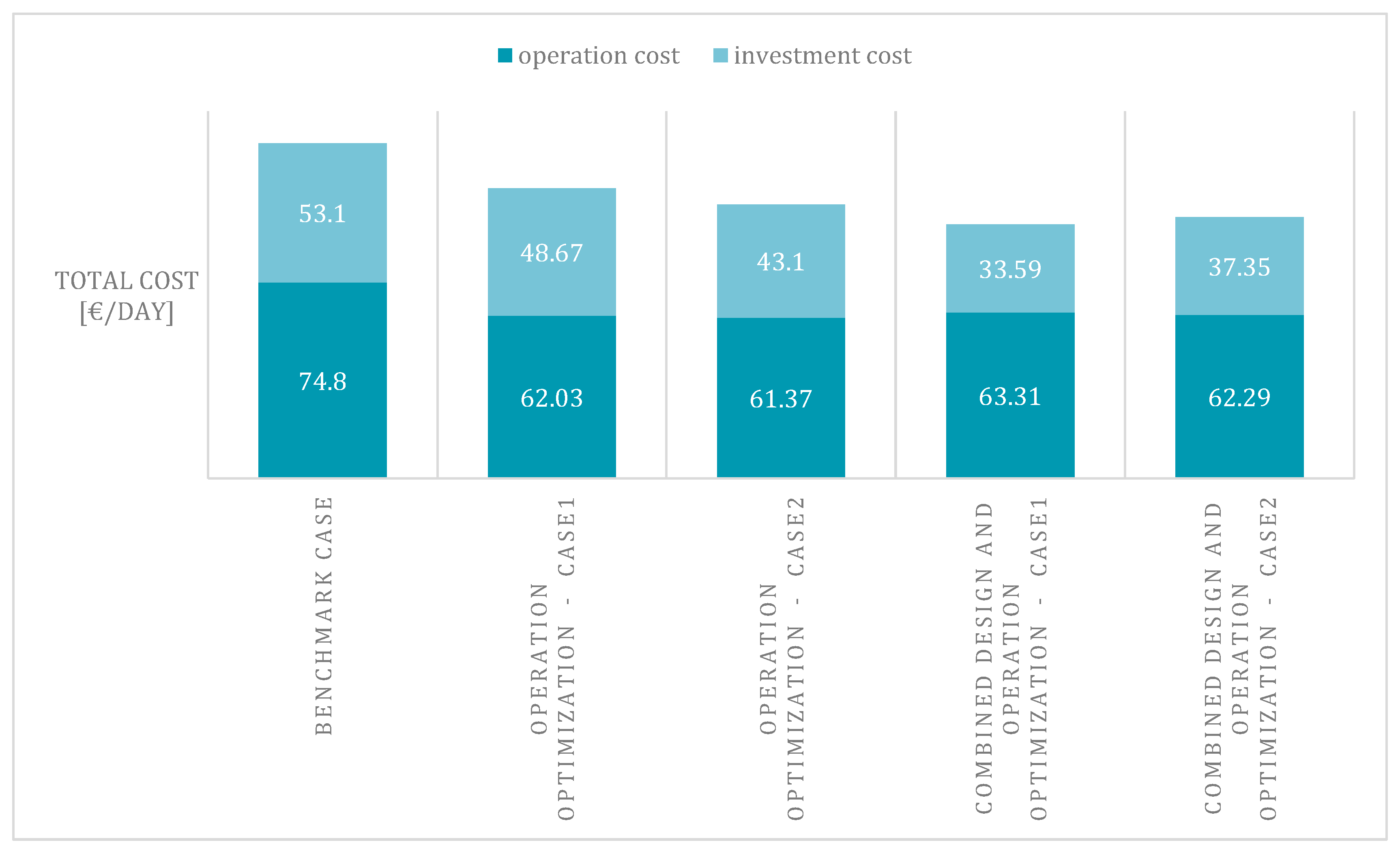 Proceedings 58 00035 g010