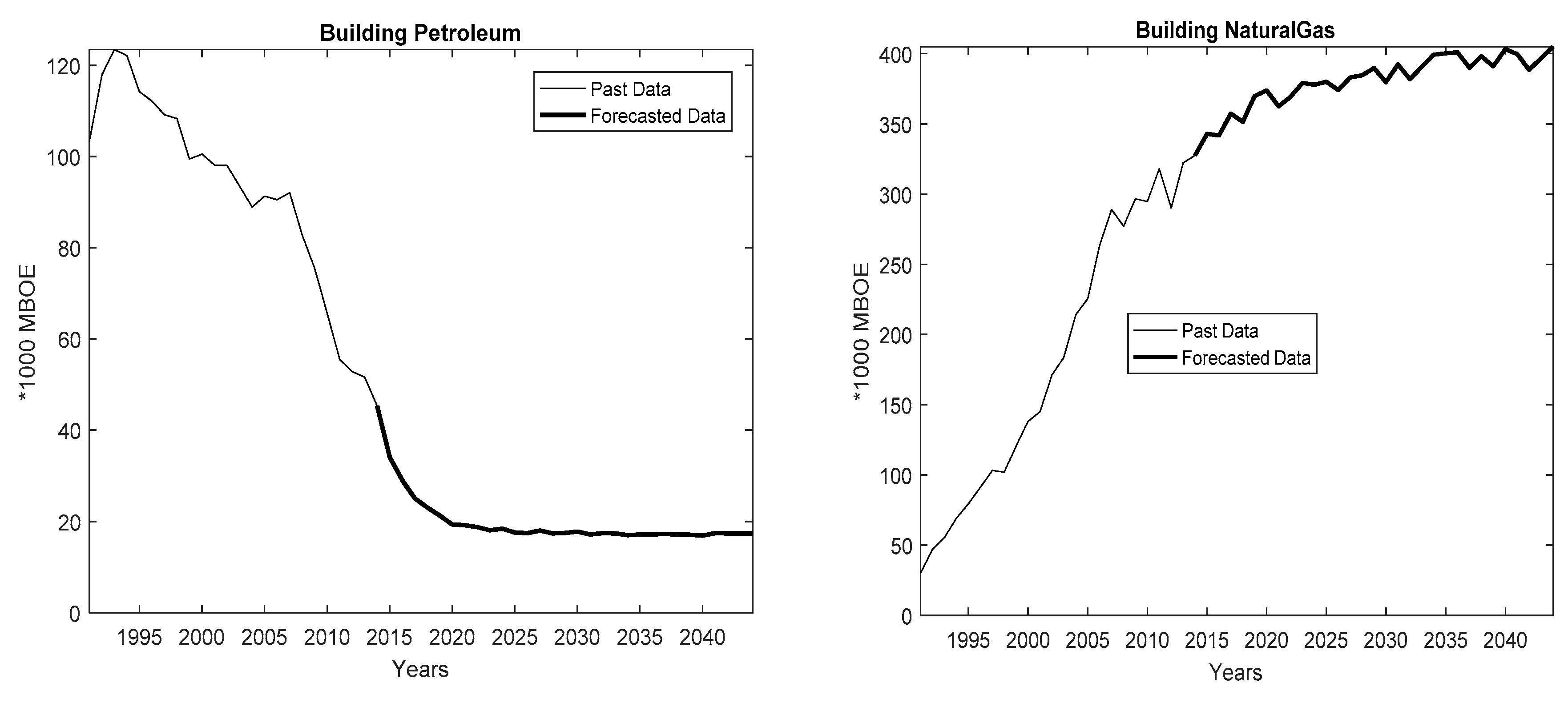 Proceedings 58 00036 g003a