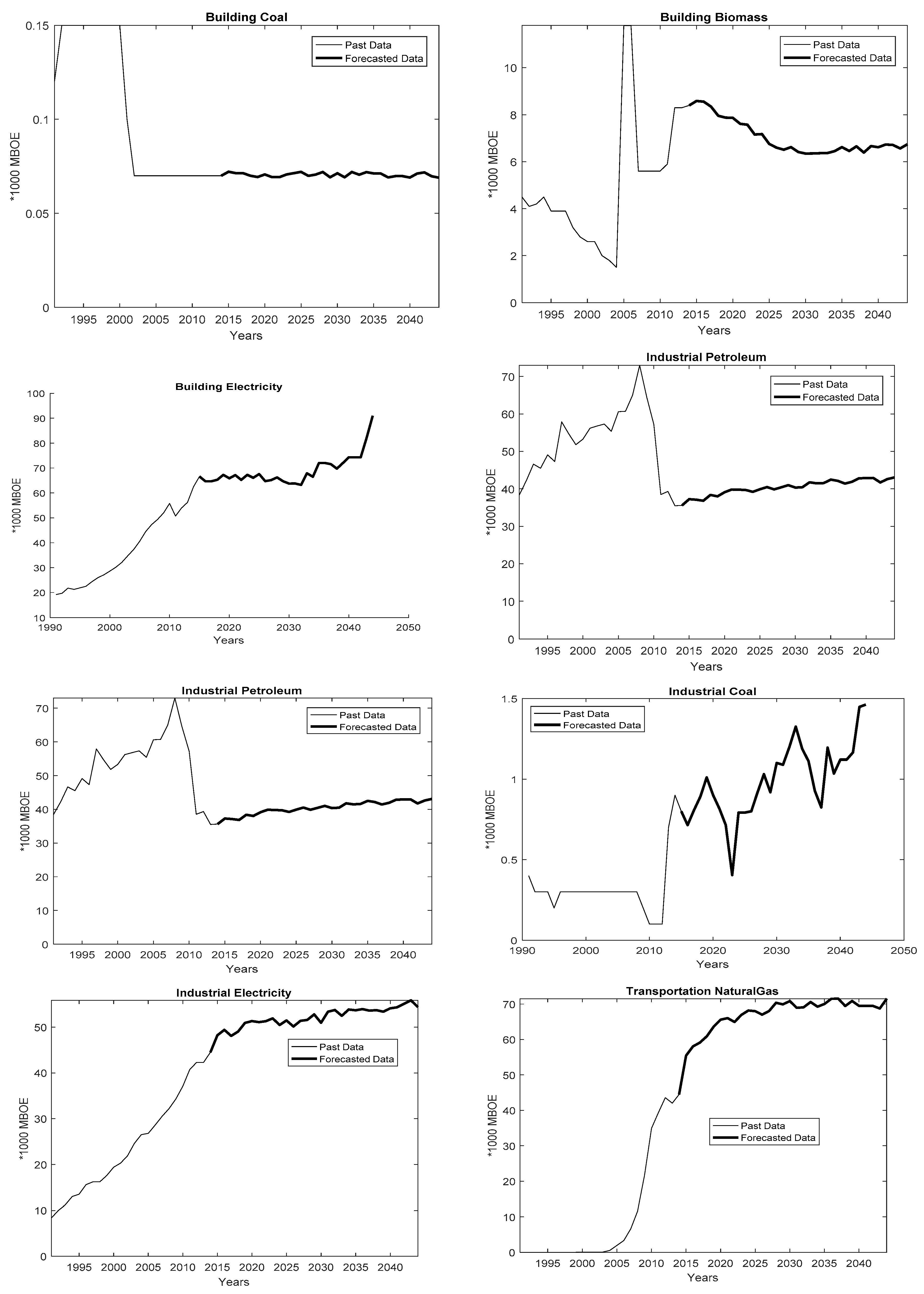 Proceedings 58 00036 g003b