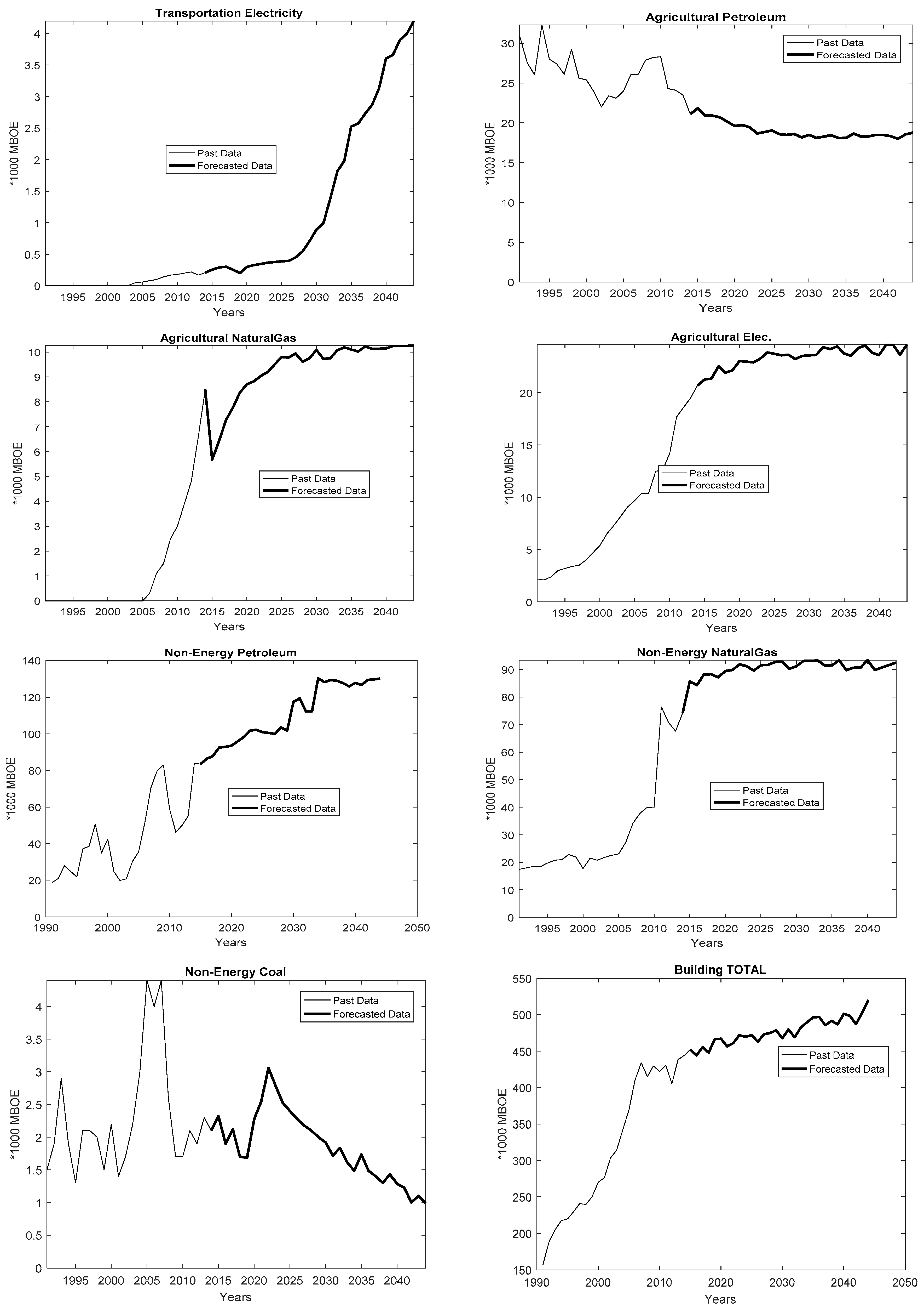 Proceedings 58 00036 g003c
