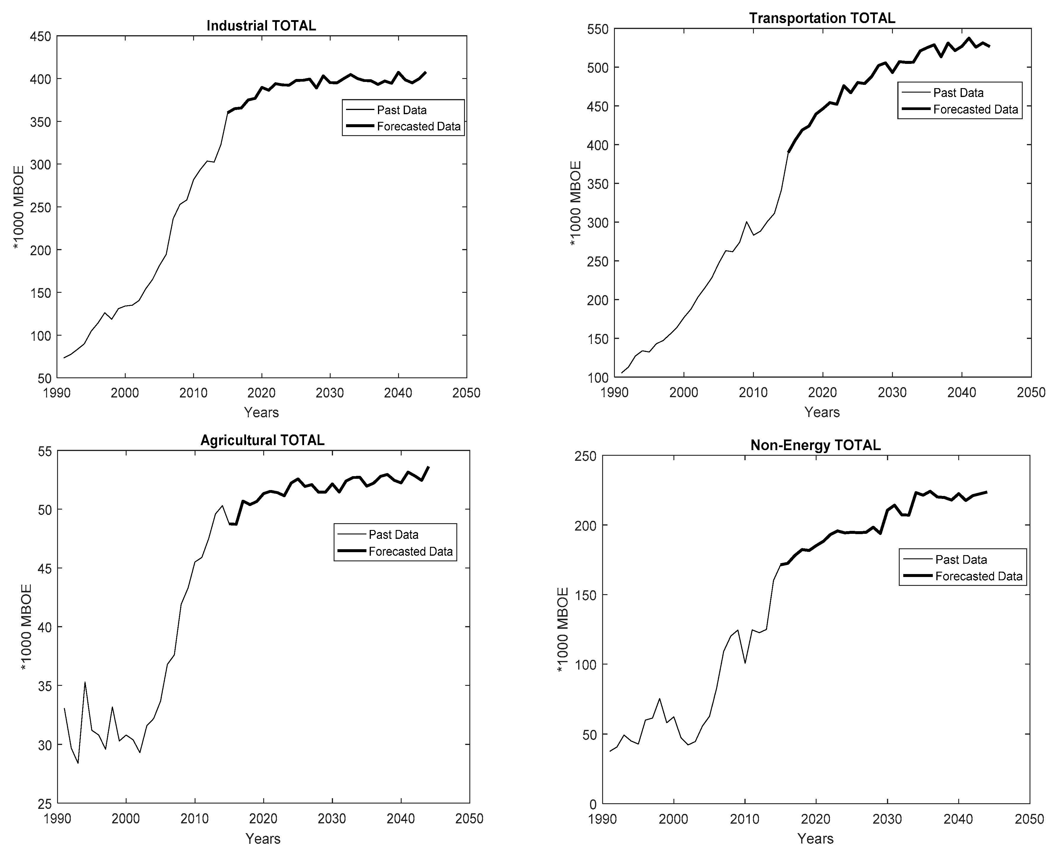 Proceedings 58 00036 g003d