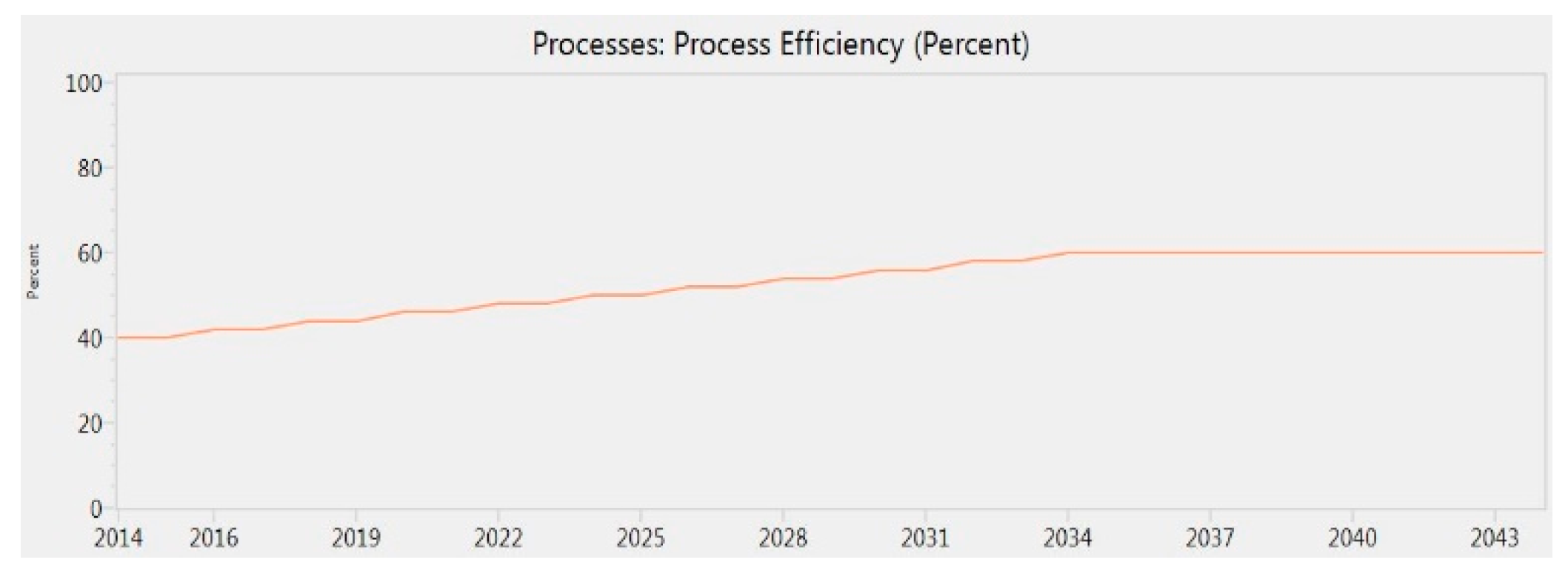 Proceedings 58 00036 g016