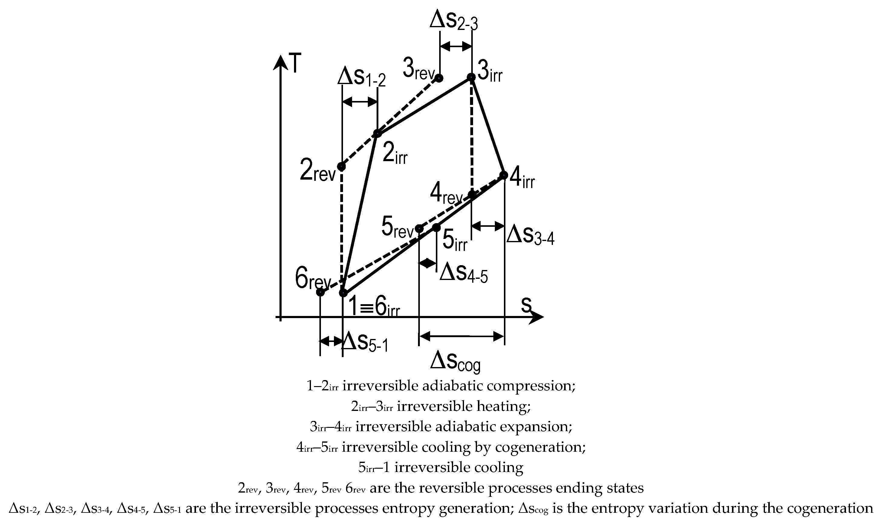 Proceedings 58 00037 g003