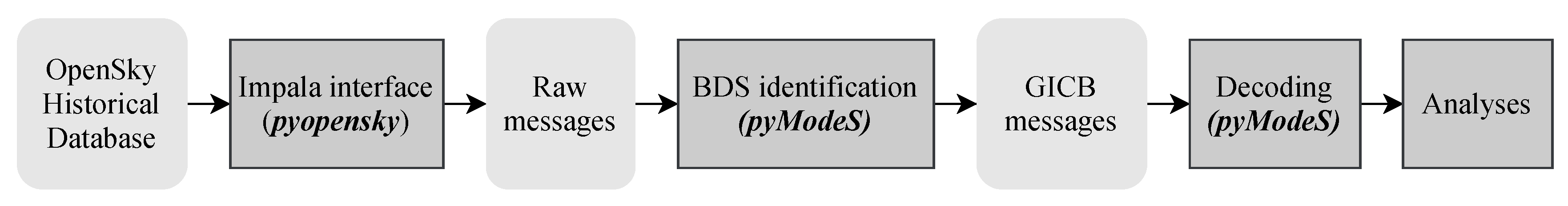 Proceedings 59 00004 g001 550