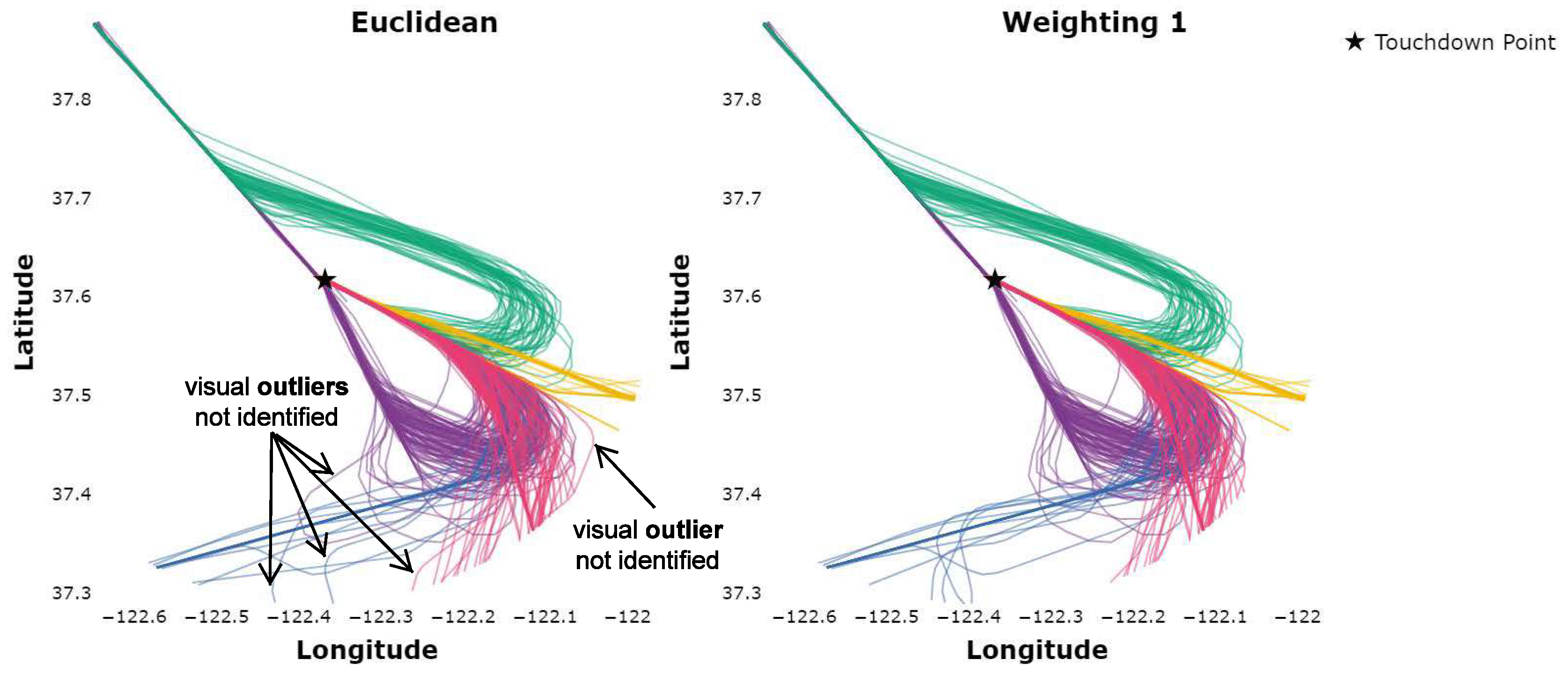 Proceedings 59 00007 g003 550
