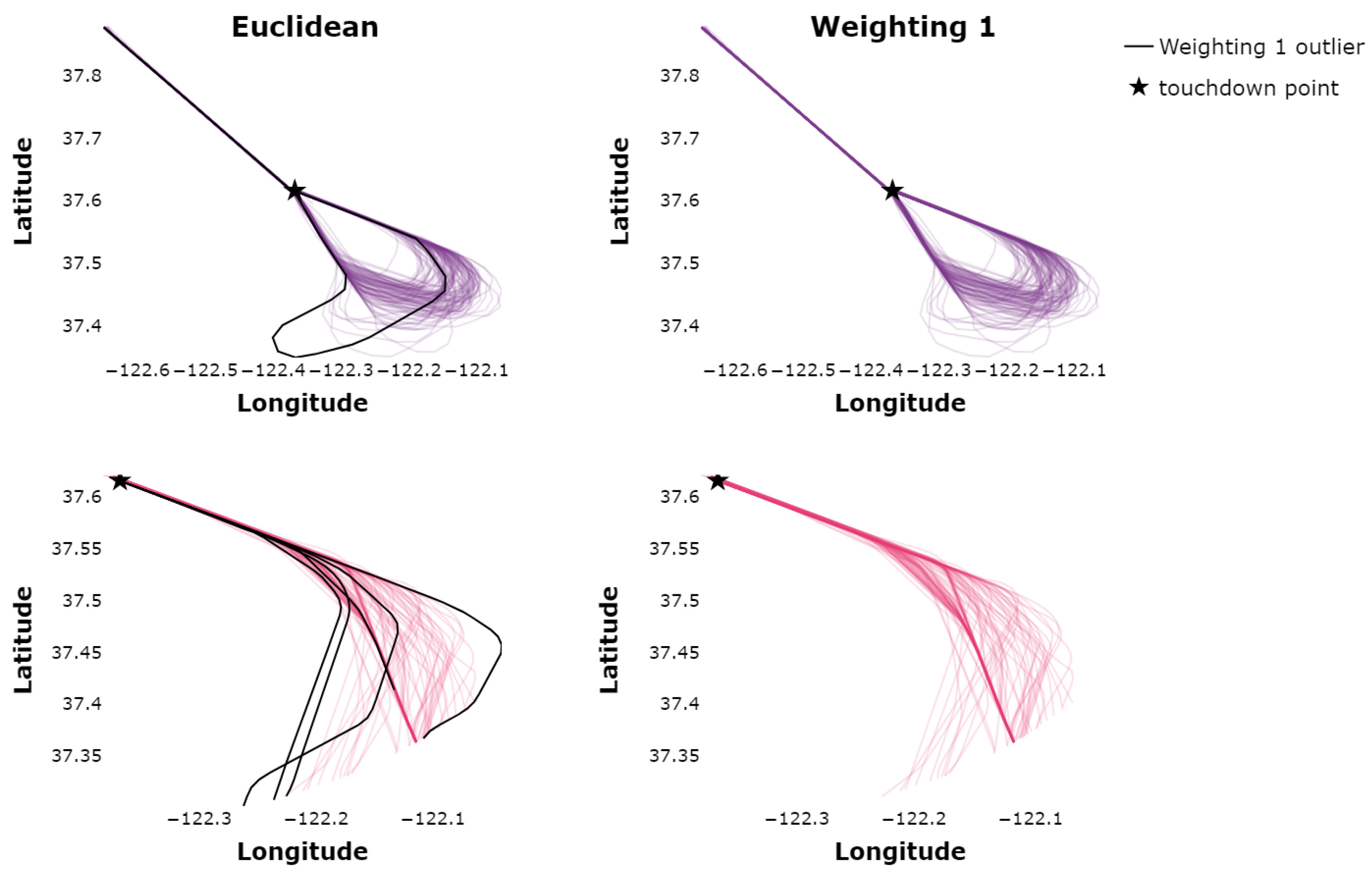 Proceedings 59 00007 g004 550