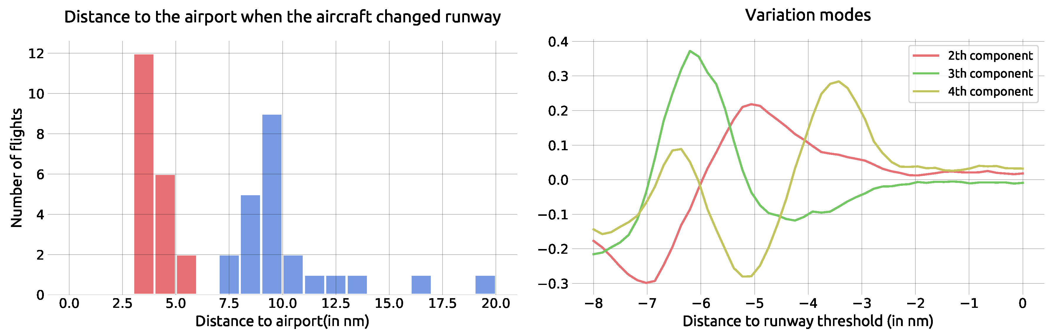 Proceedings 59 00008 g006 550