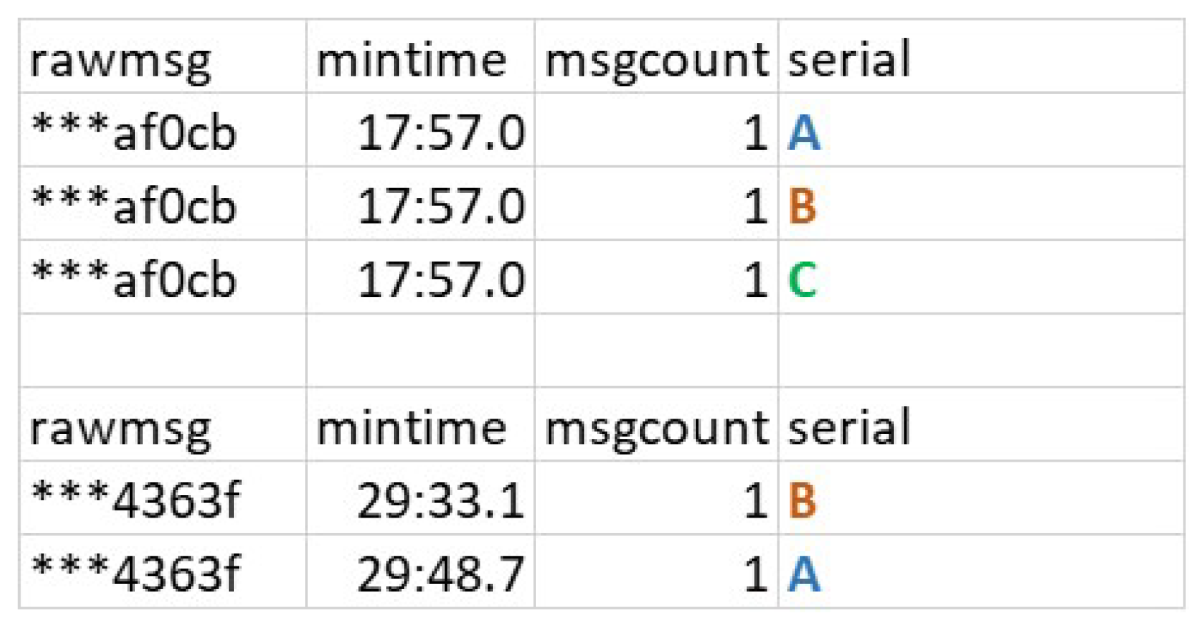 Proceedings 59 00010 g005 550