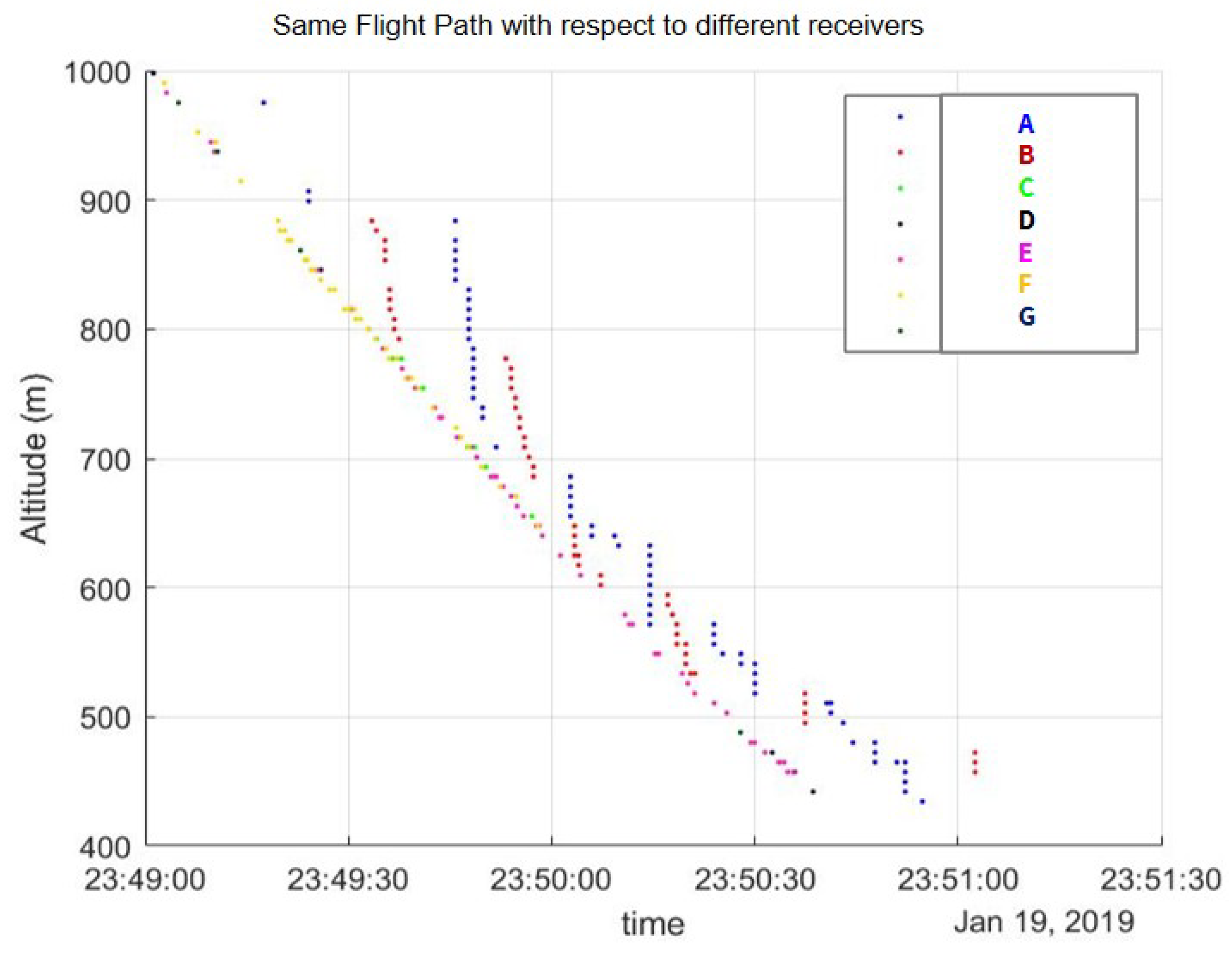 Proceedings 59 00010 g008 550
