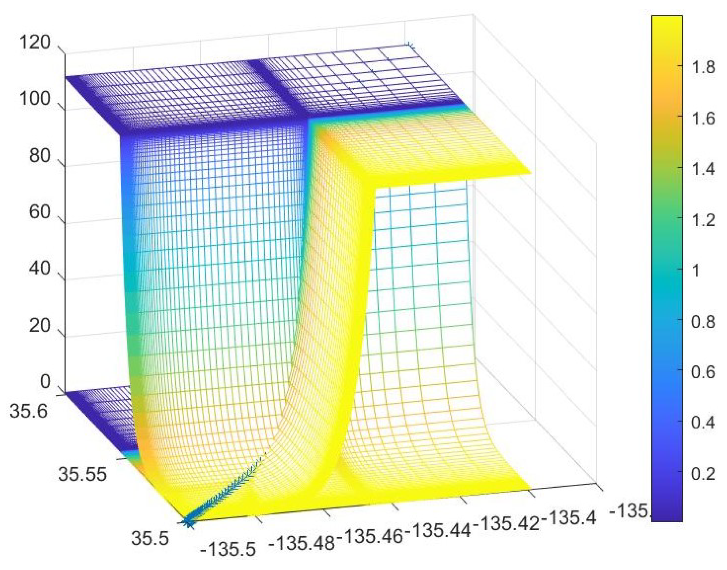 Proceedings 59 00010 g011 550
