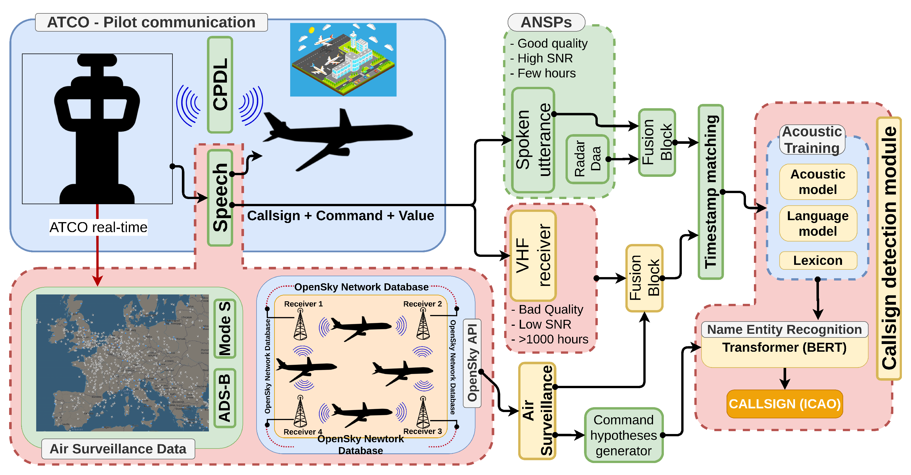 Proceedings 59 00014 g001 550