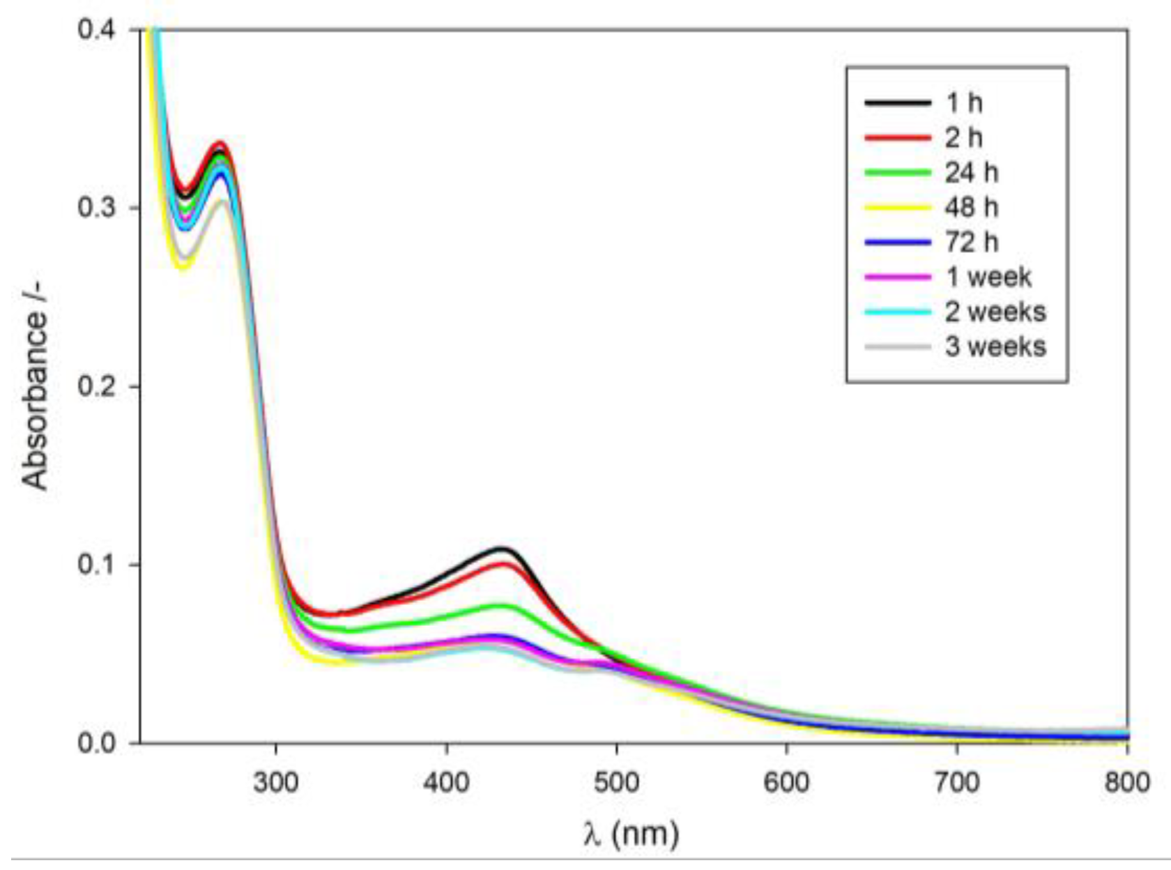 Proceedings 60 00003 g001