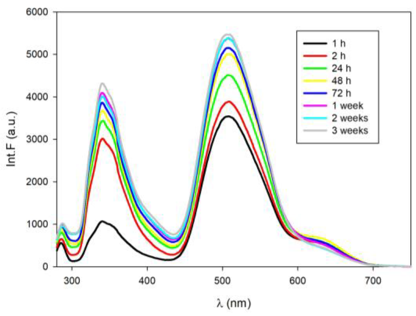 Proceedings 60 00003 g003