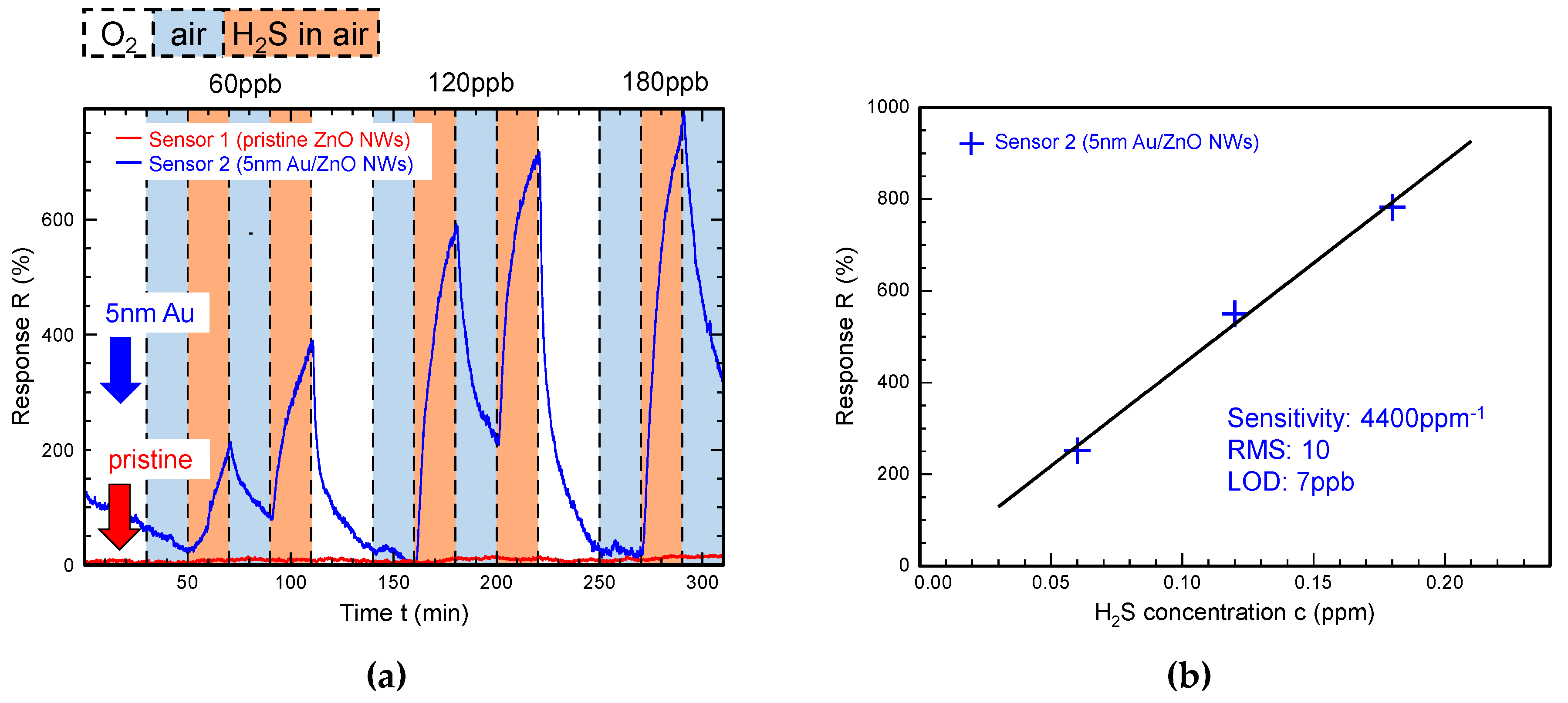 Proceedings 60 00007 g007