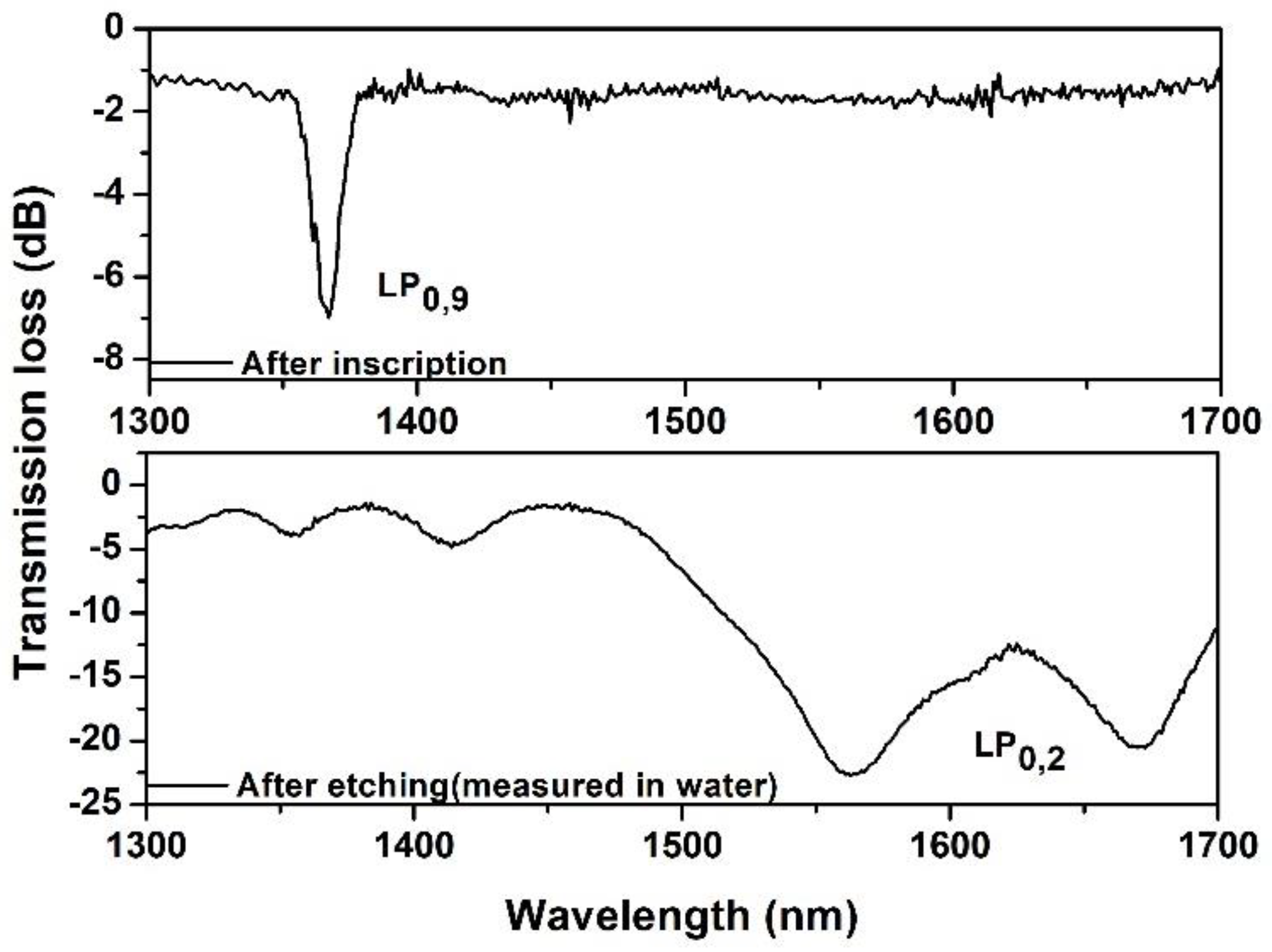 Proceedings 60 00009 g001