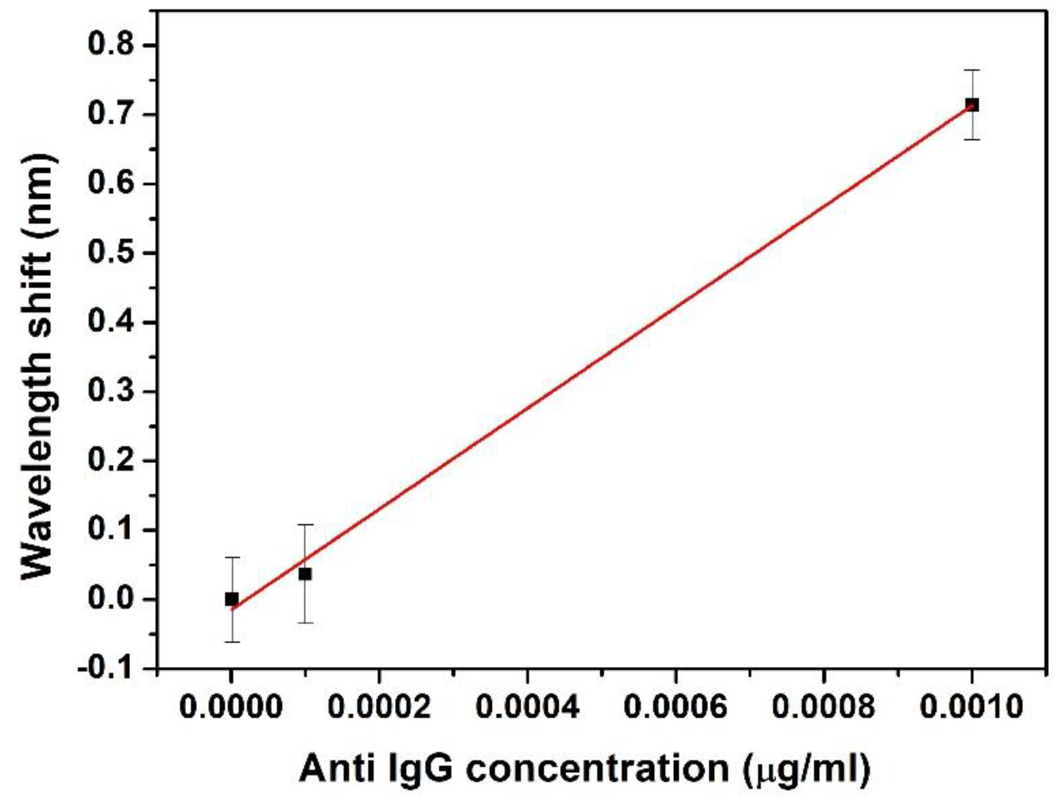 Proceedings 60 00009 g003