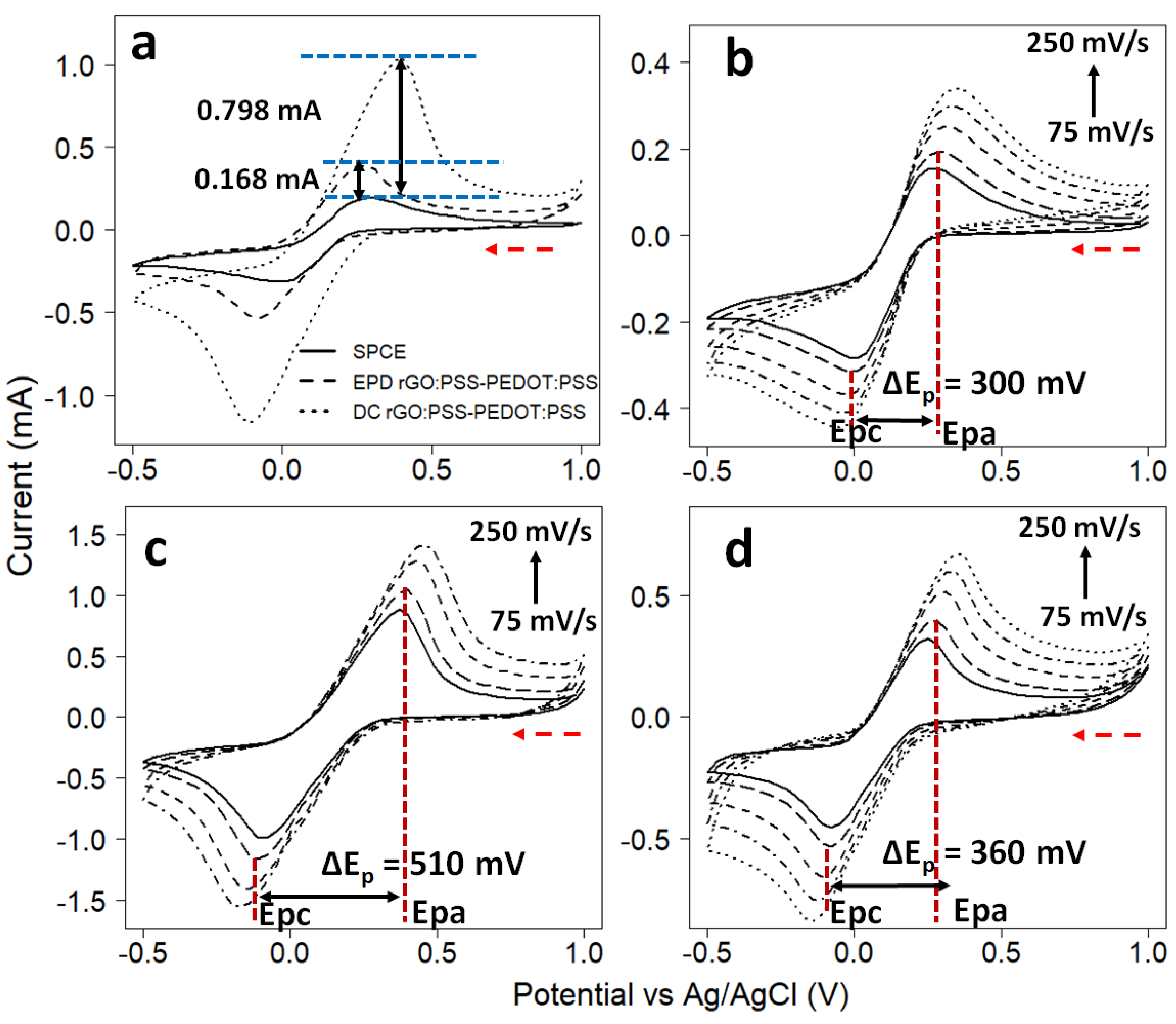 Proceedings 60 00011 g002