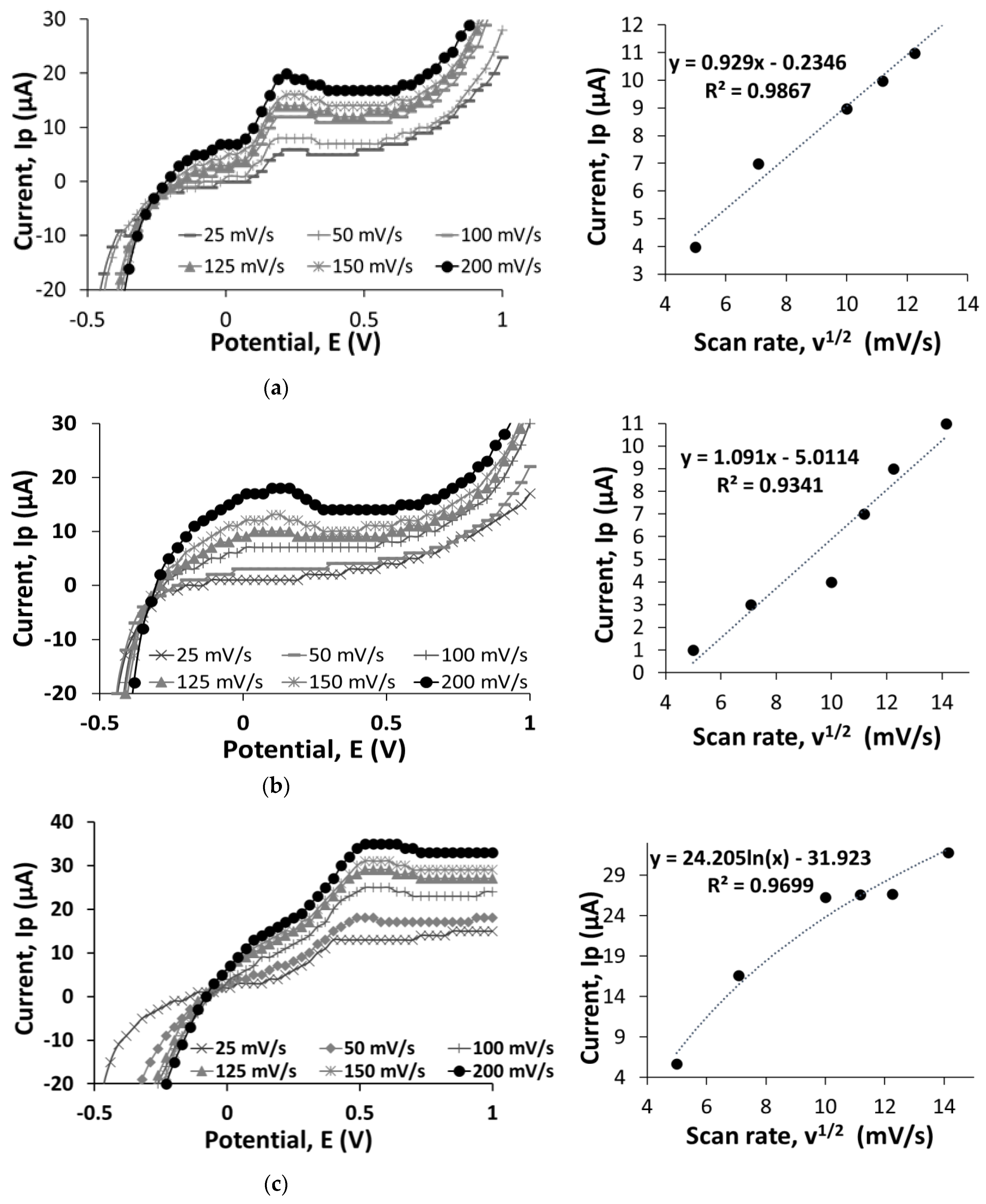Proceedings 60 00013 g001a