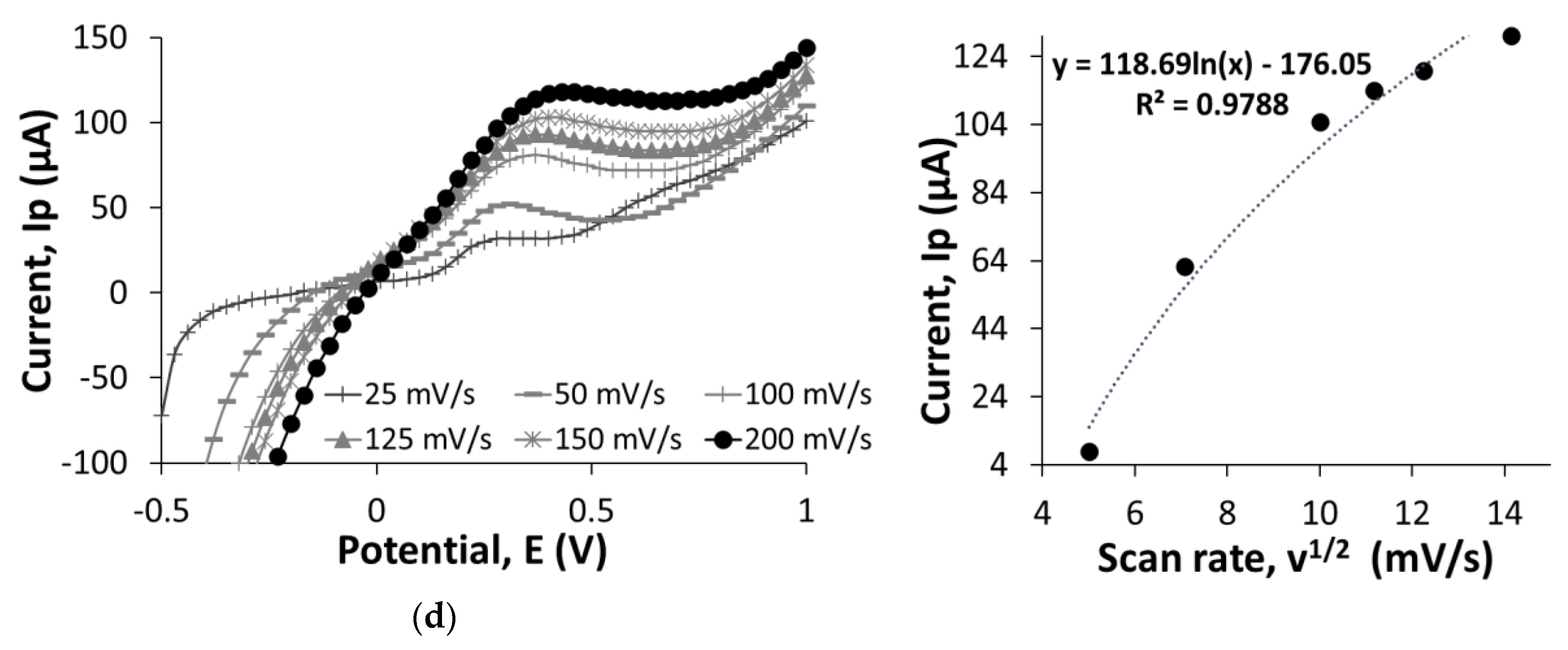 Proceedings 60 00013 g001b