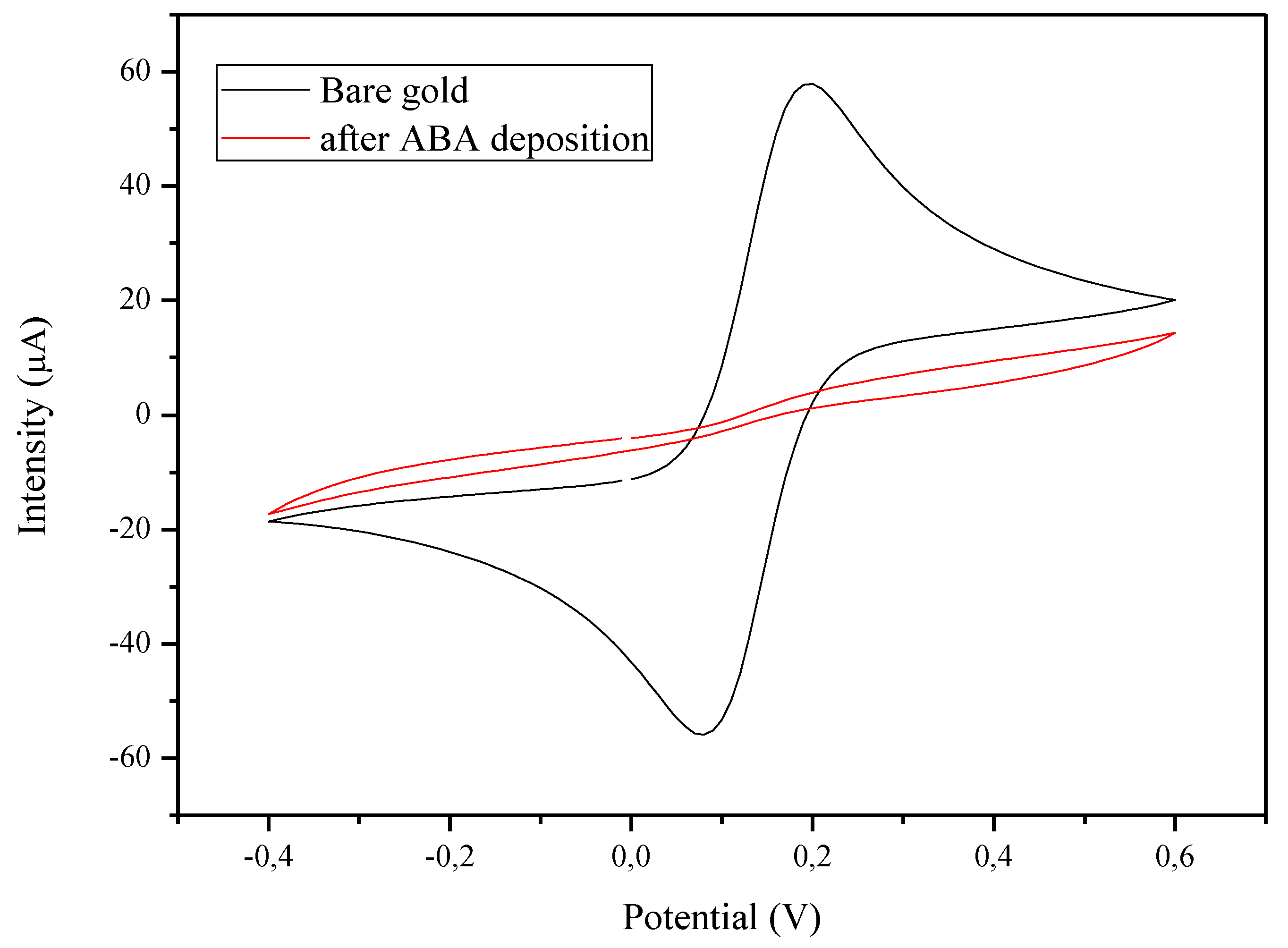 Proceedings 60 00017 g002