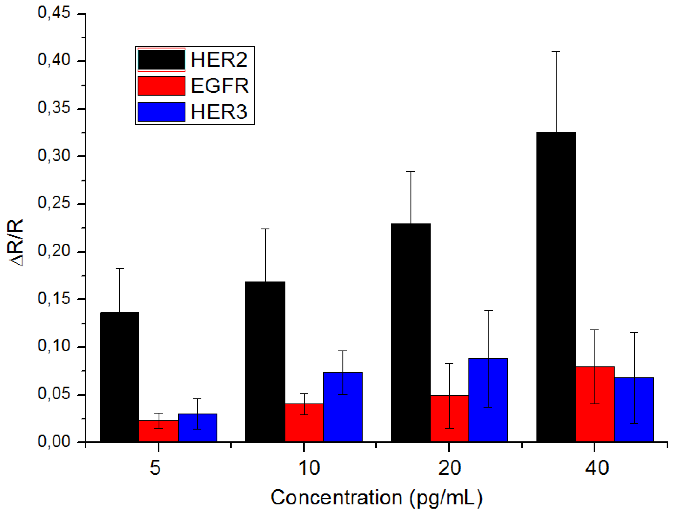 Proceedings 60 00017 g004