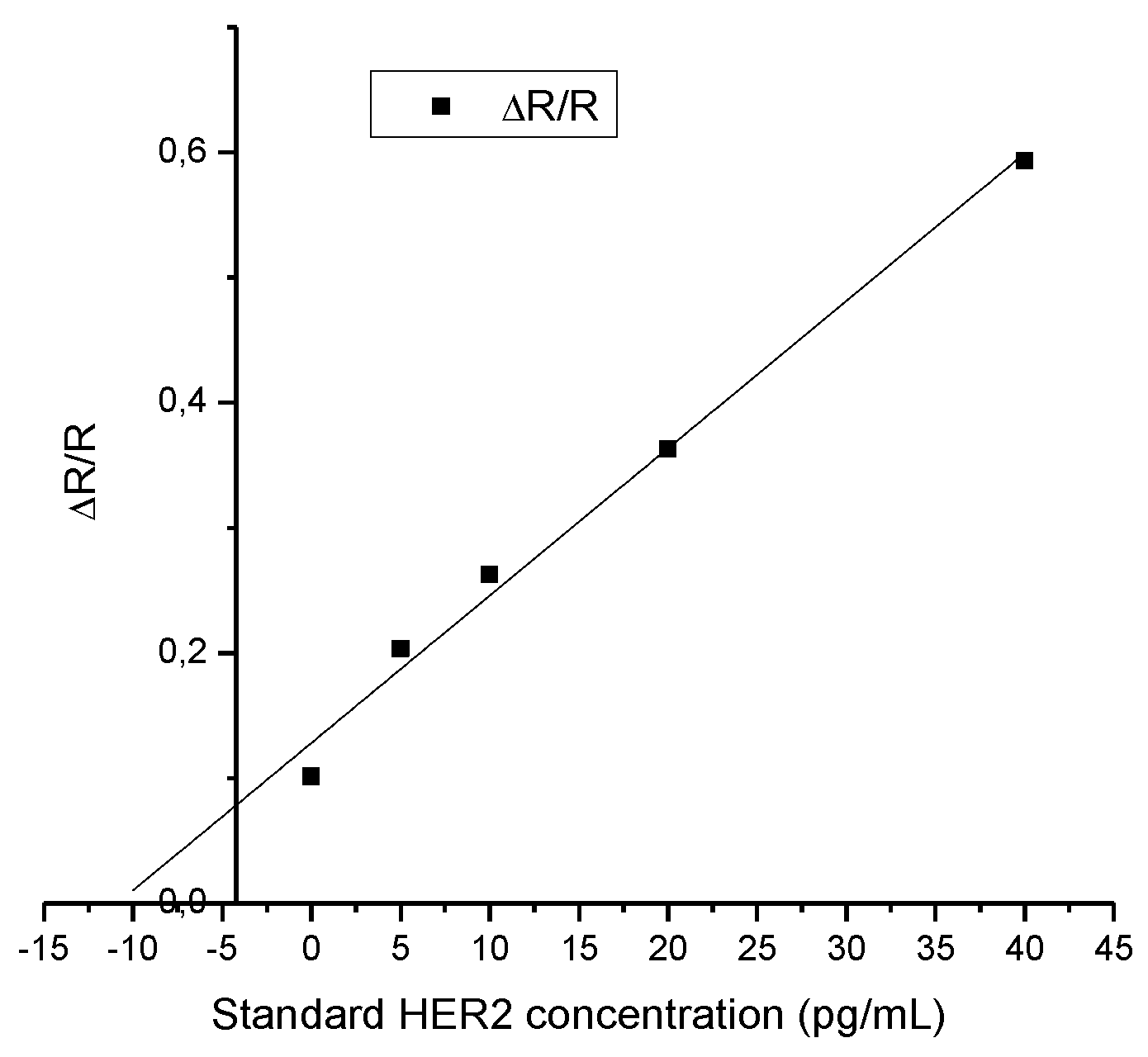 Proceedings 60 00017 g005