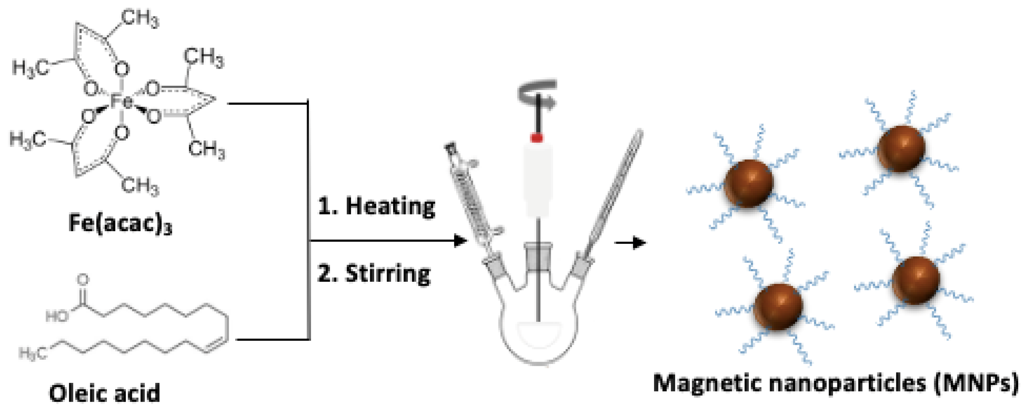 Proceedings 60 00021 g001