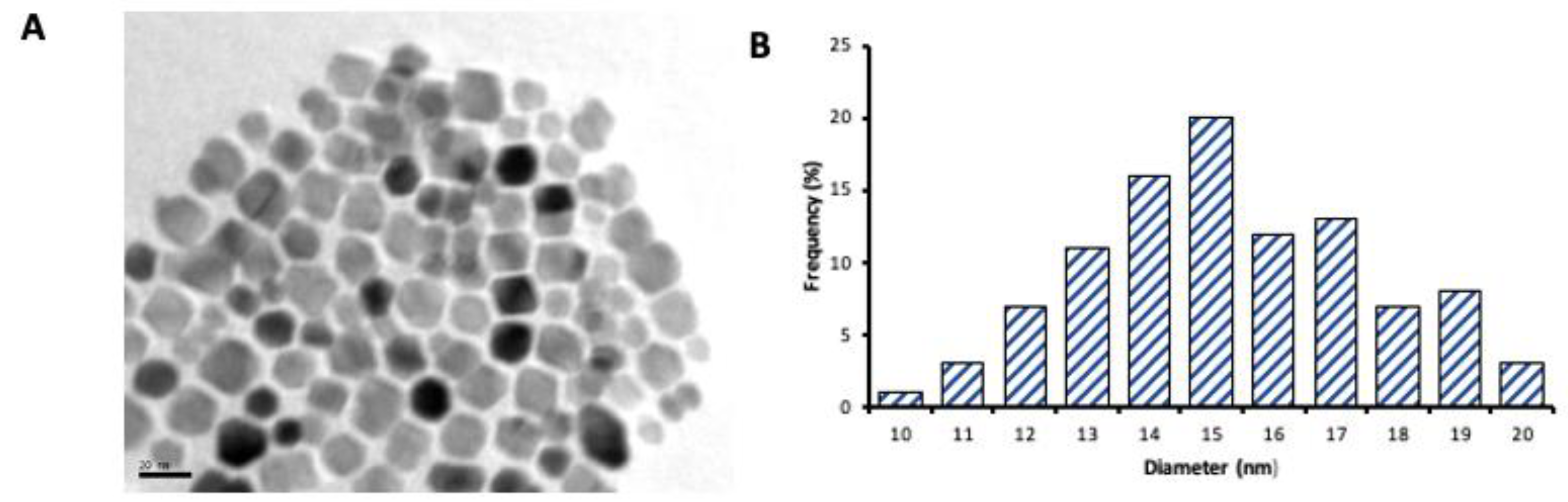 Proceedings 60 00021 g002