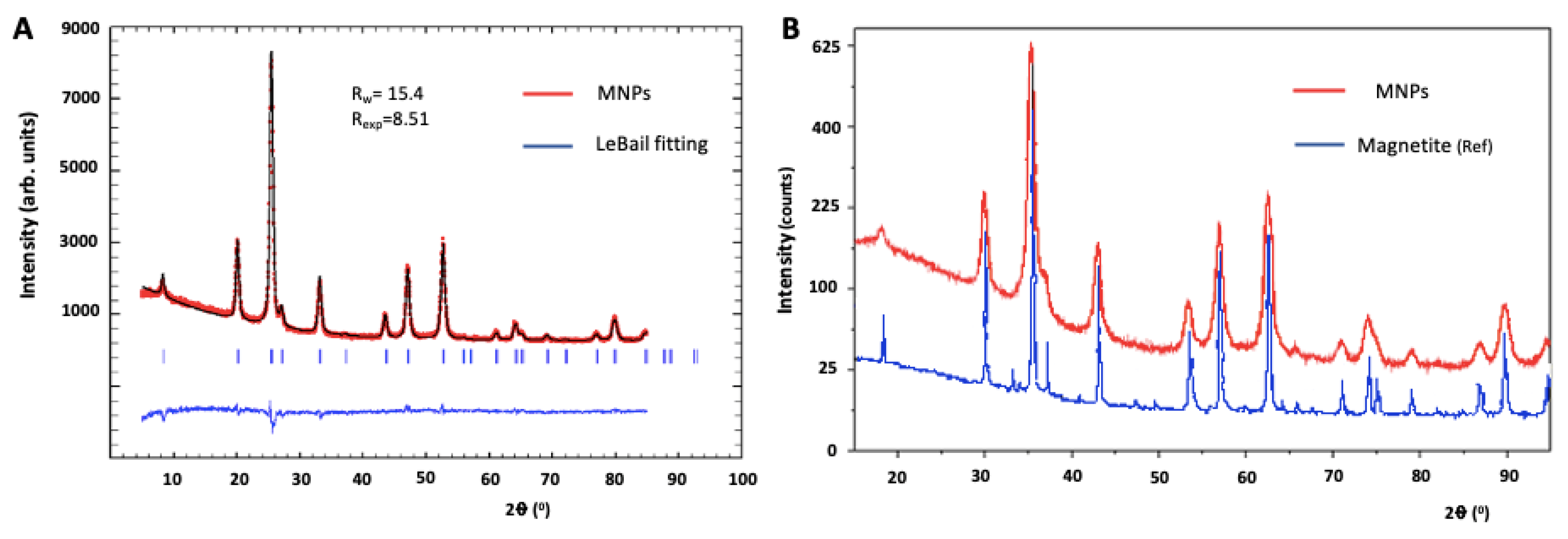 Proceedings 60 00021 g003