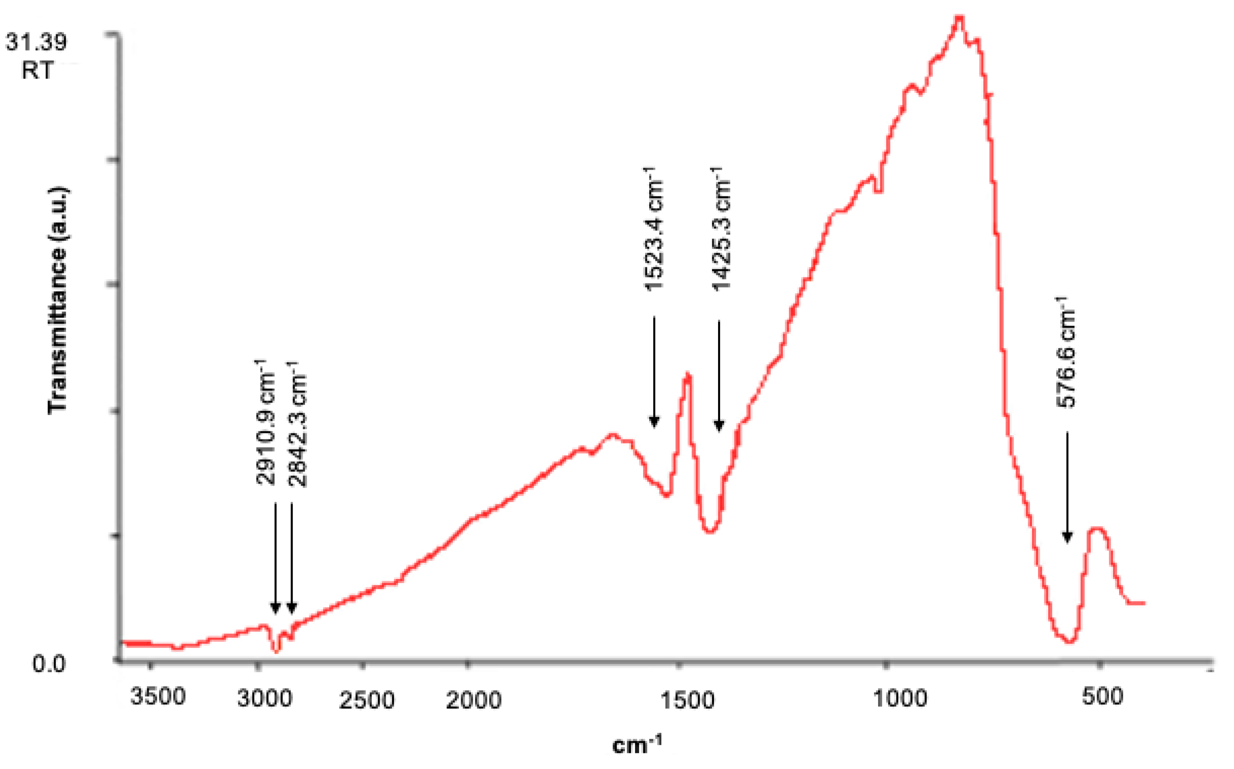 Proceedings 60 00021 g004