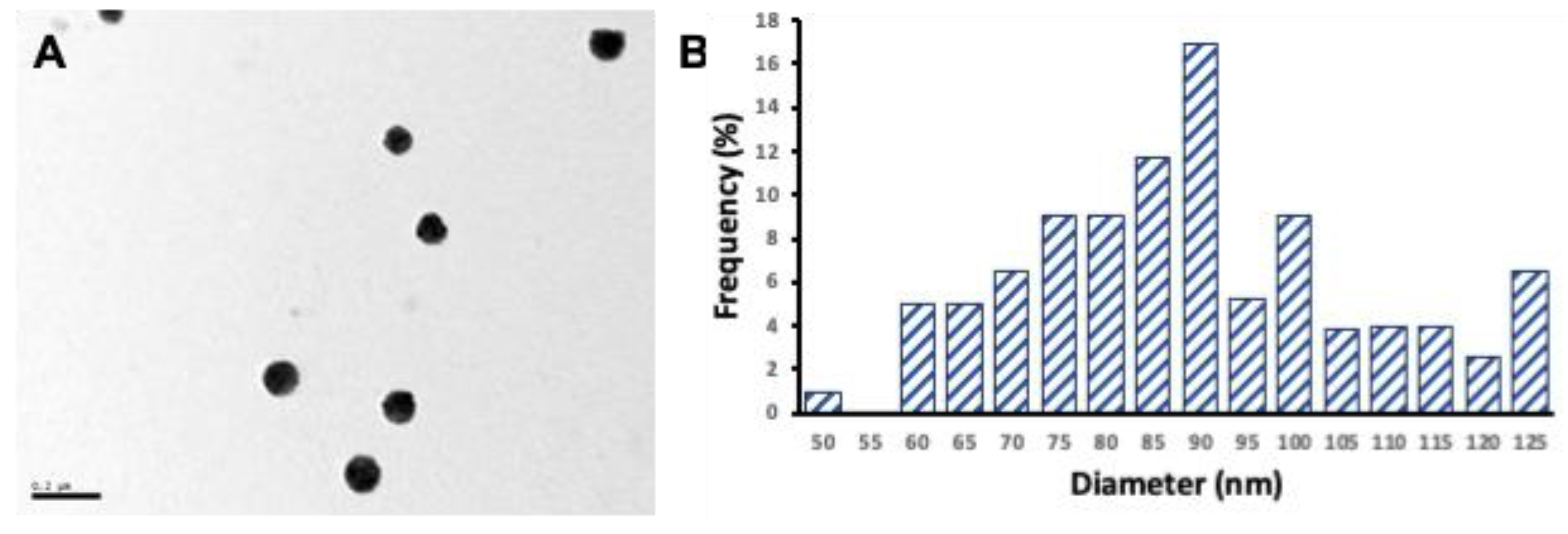 Proceedings 60 00021 g006