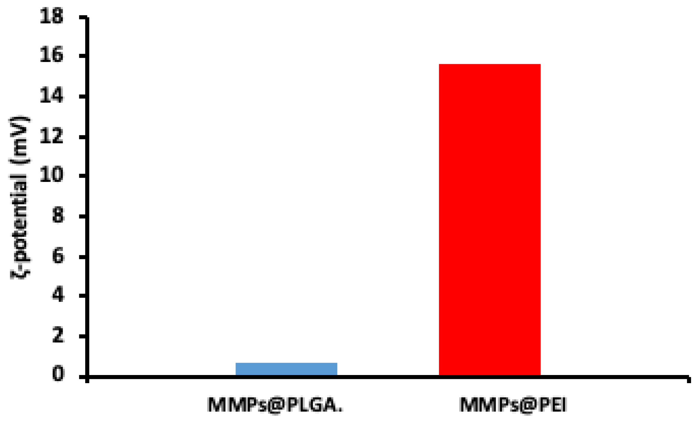 Proceedings 60 00021 g007