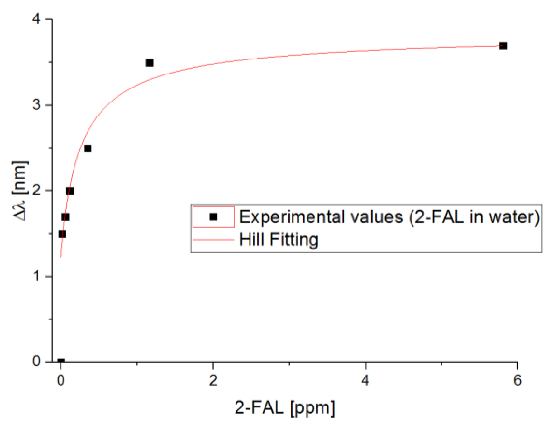 Proceedings 60 00022 g002
