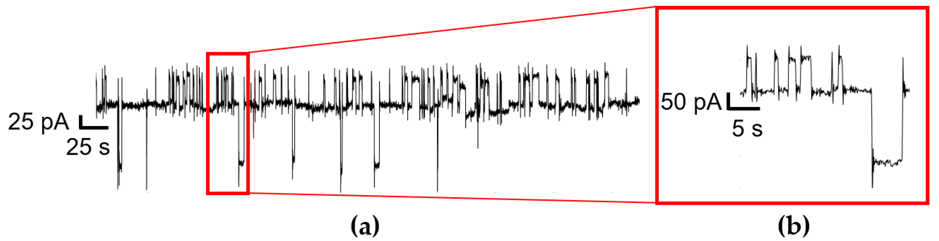 Proceedings 60 00027 g001 550