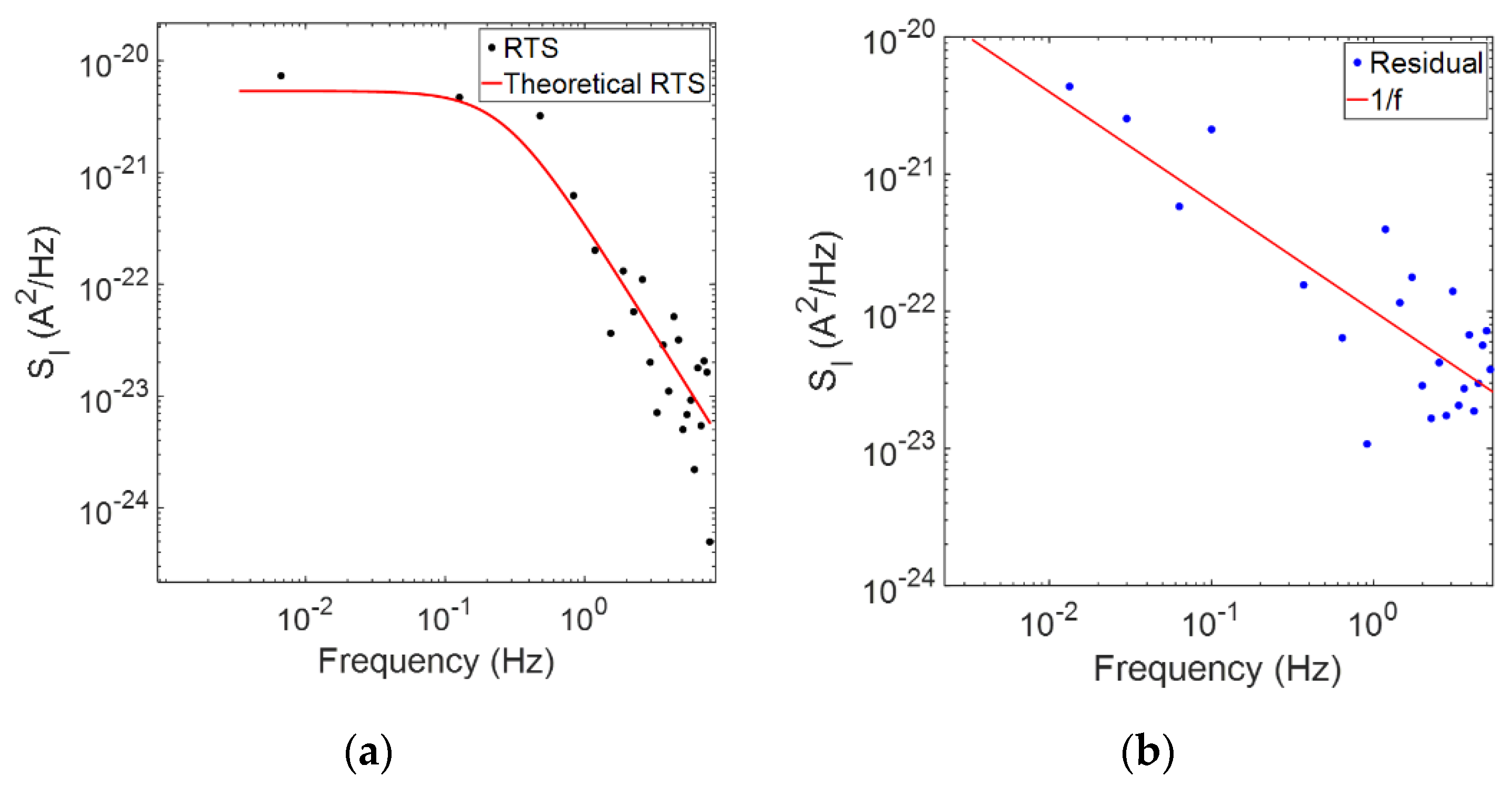 Proceedings 60 00027 g004 550