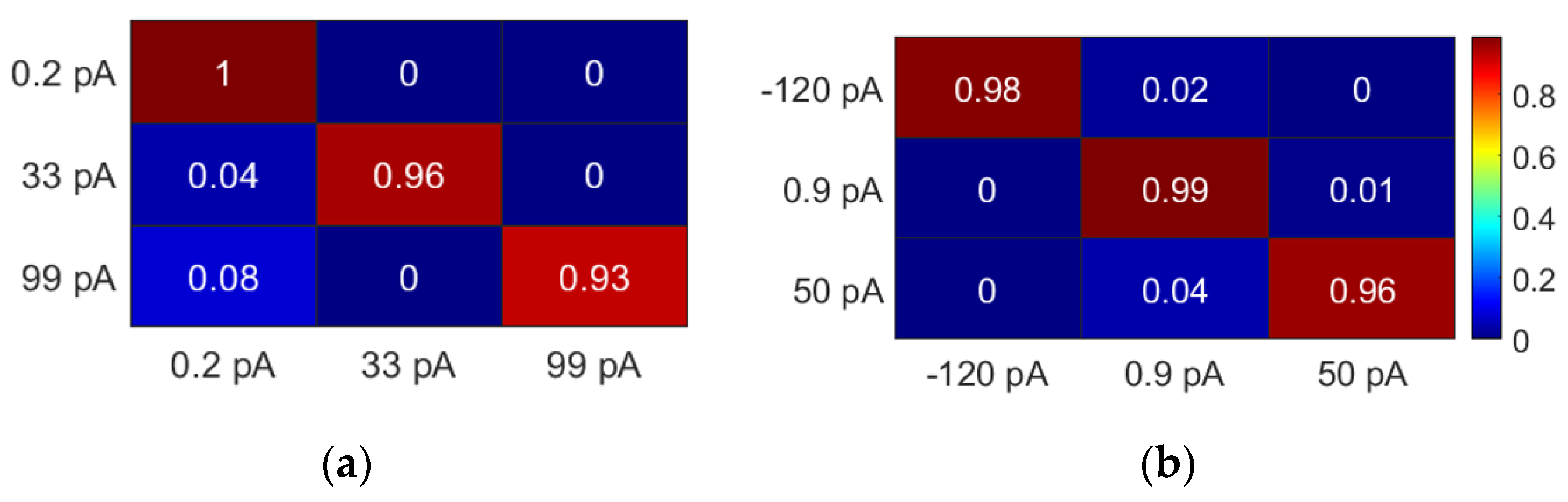 Proceedings 60 00027 g005 550