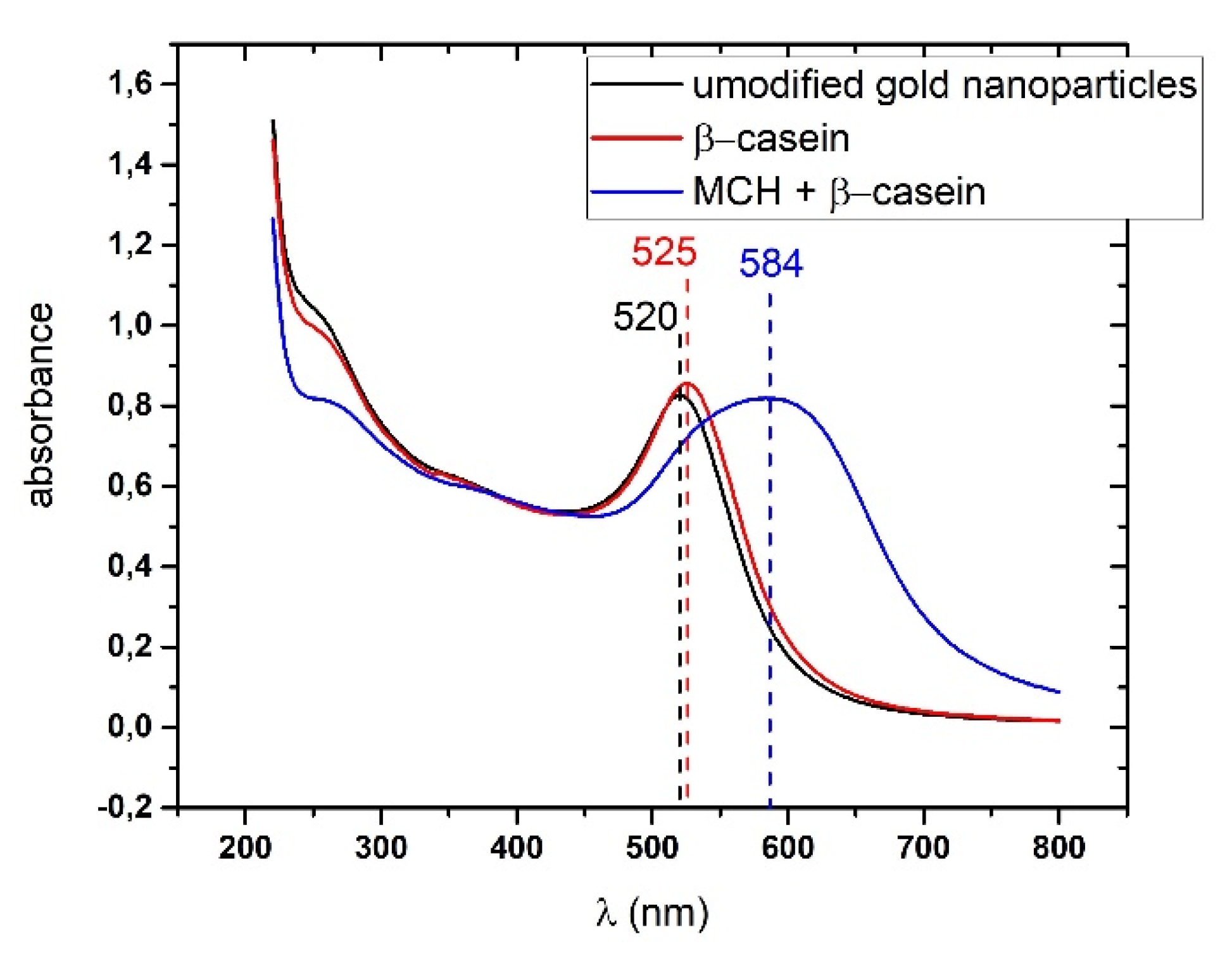 Proceedings 60 00042 g003 550