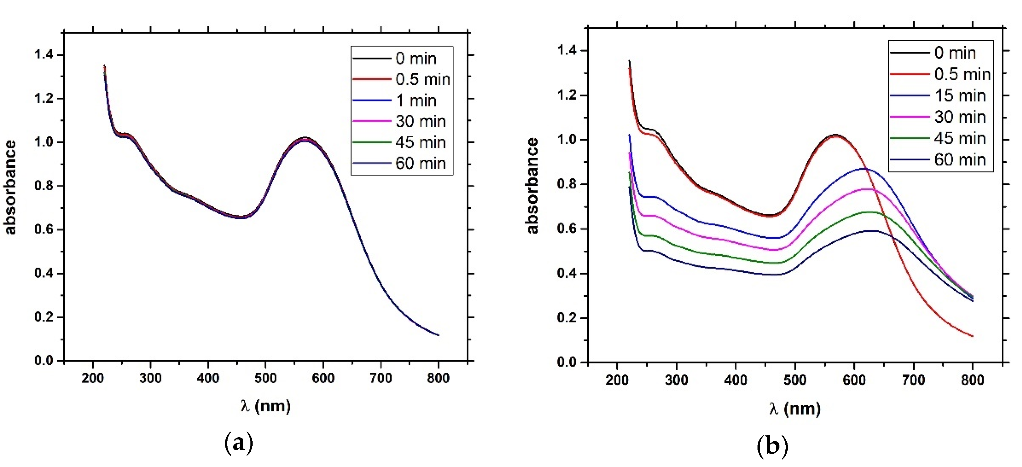 Proceedings 60 00042 g004 550