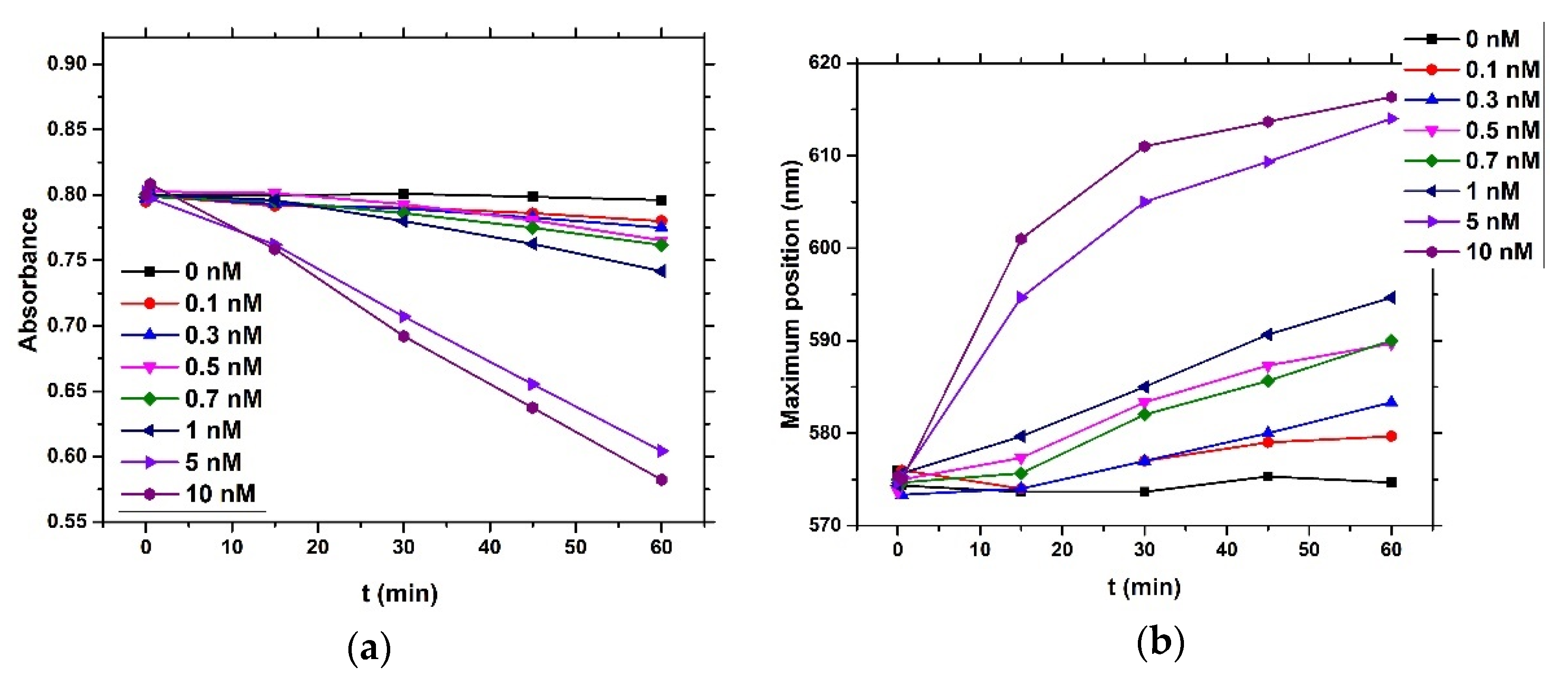 Proceedings 60 00042 g005 550