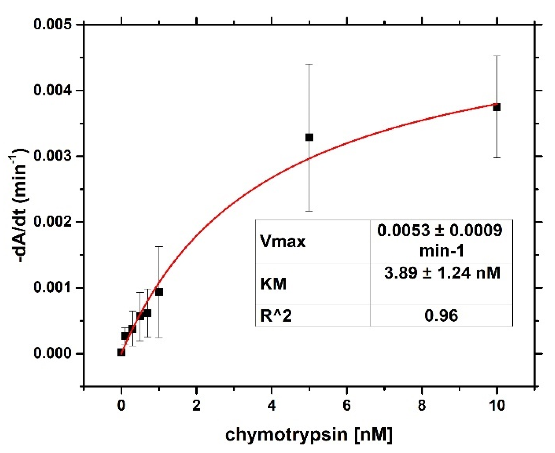 Proceedings 60 00042 g006 550